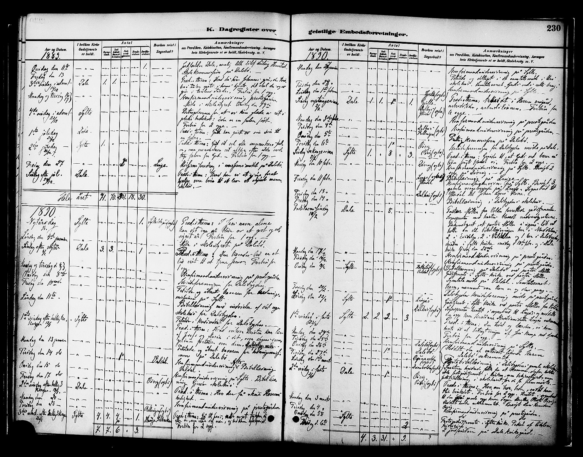 Ministerialprotokoller, klokkerbøker og fødselsregistre - Møre og Romsdal, AV/SAT-A-1454/519/L0255: Parish register (official) no. 519A14, 1884-1908, p. 230