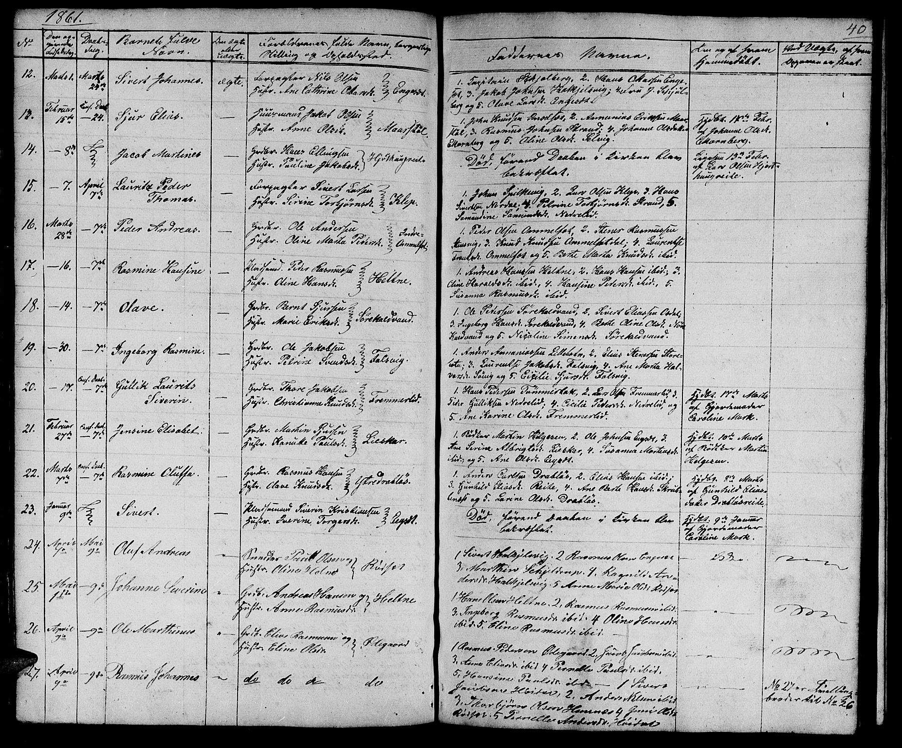 Ministerialprotokoller, klokkerbøker og fødselsregistre - Møre og Romsdal, AV/SAT-A-1454/511/L0156: Parish register (copy) no. 511C02, 1855-1863, p. 40