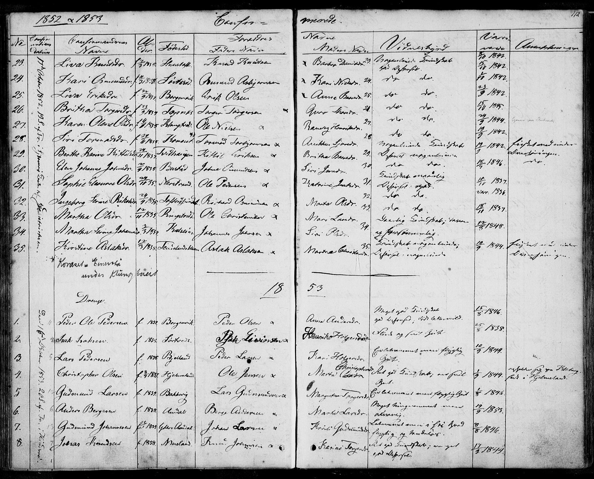 Nedstrand sokneprestkontor, SAST/A-101841/01/IV: Parish register (official) no. A 8, 1839-1860, p. 112