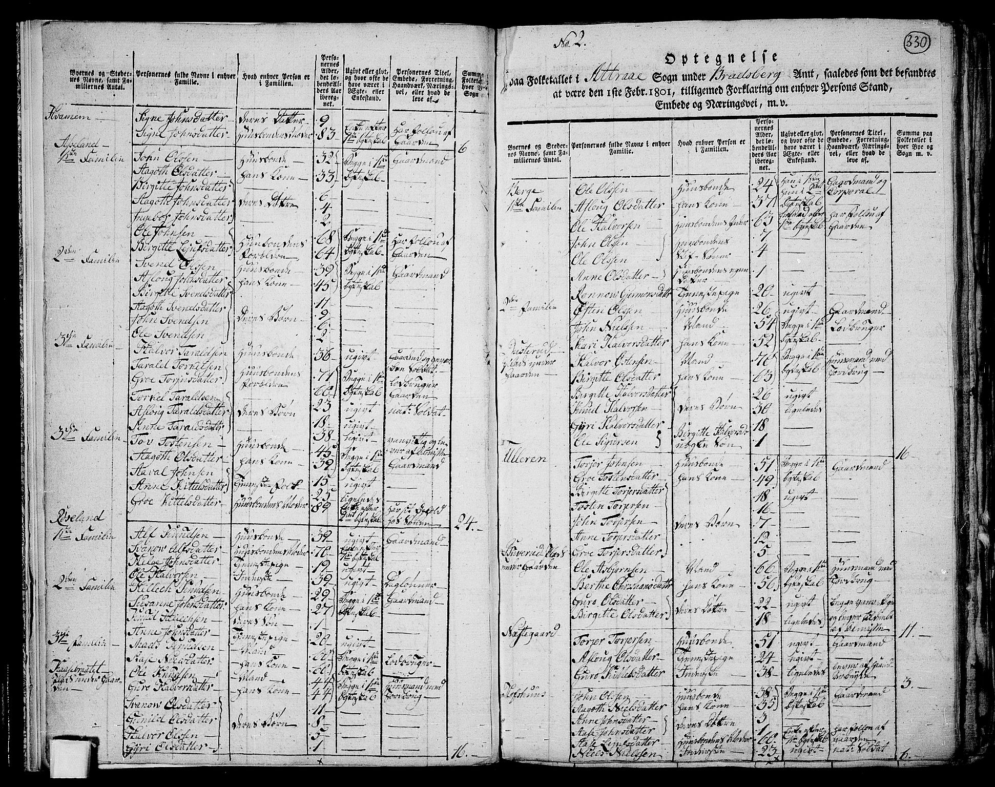 RA, 1801 census for 0826P Tinn, 1801, p. 329b-330a