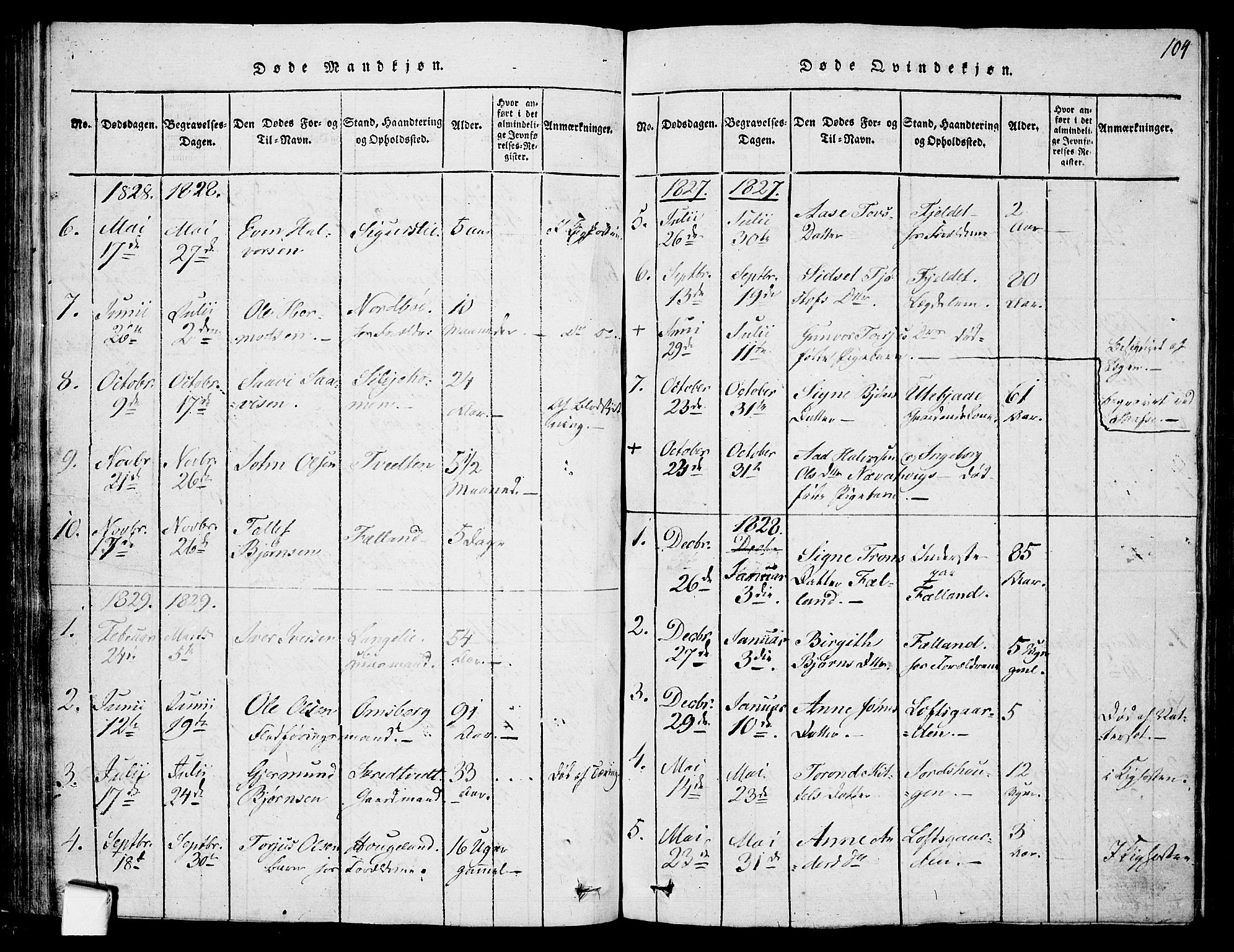 Mo kirkebøker, SAKO/A-286/F/Fa/L0004: Parish register (official) no. I 4, 1814-1844, p. 104