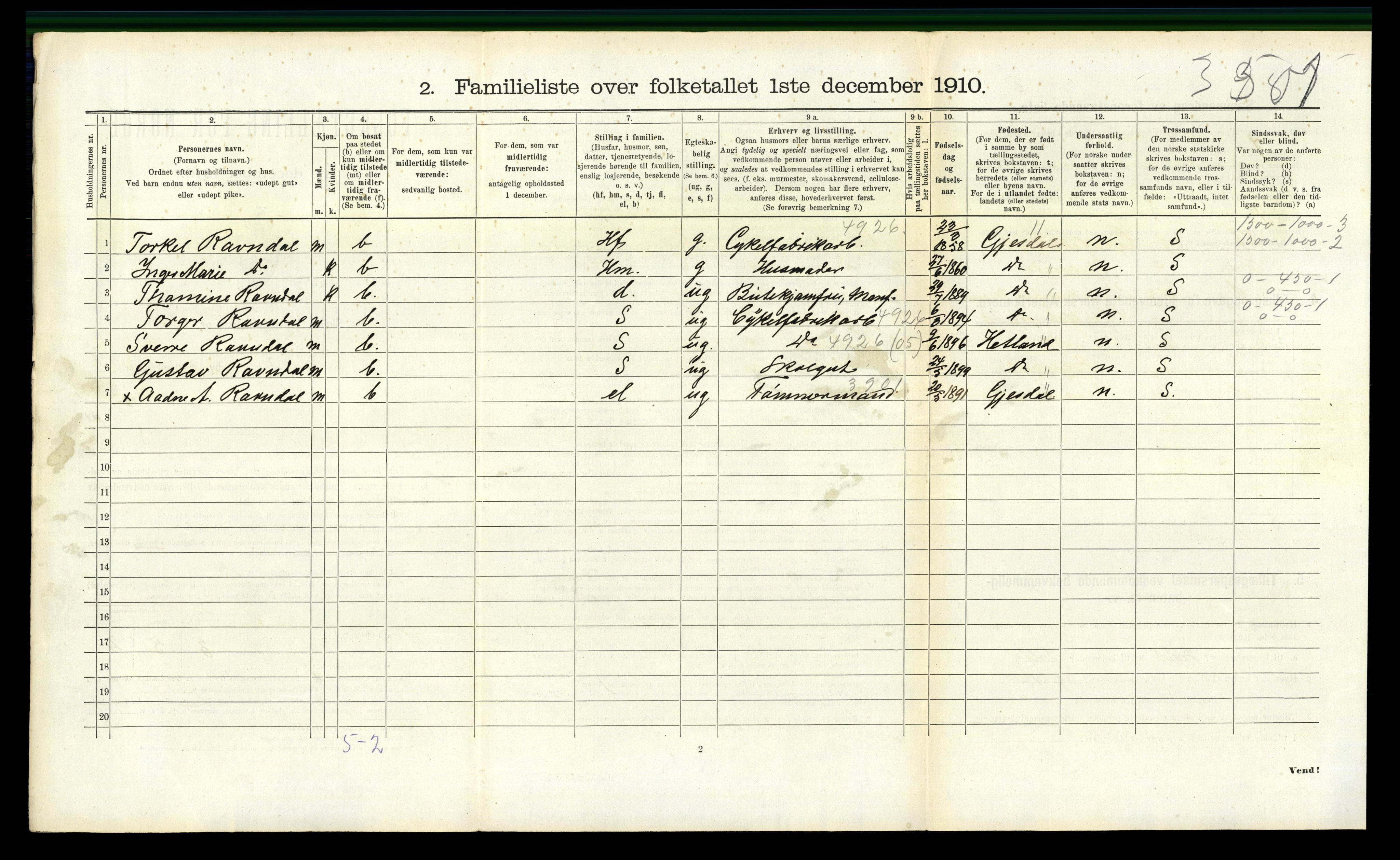 RA, 1910 census for Sandnes, 1910, p. 1299
