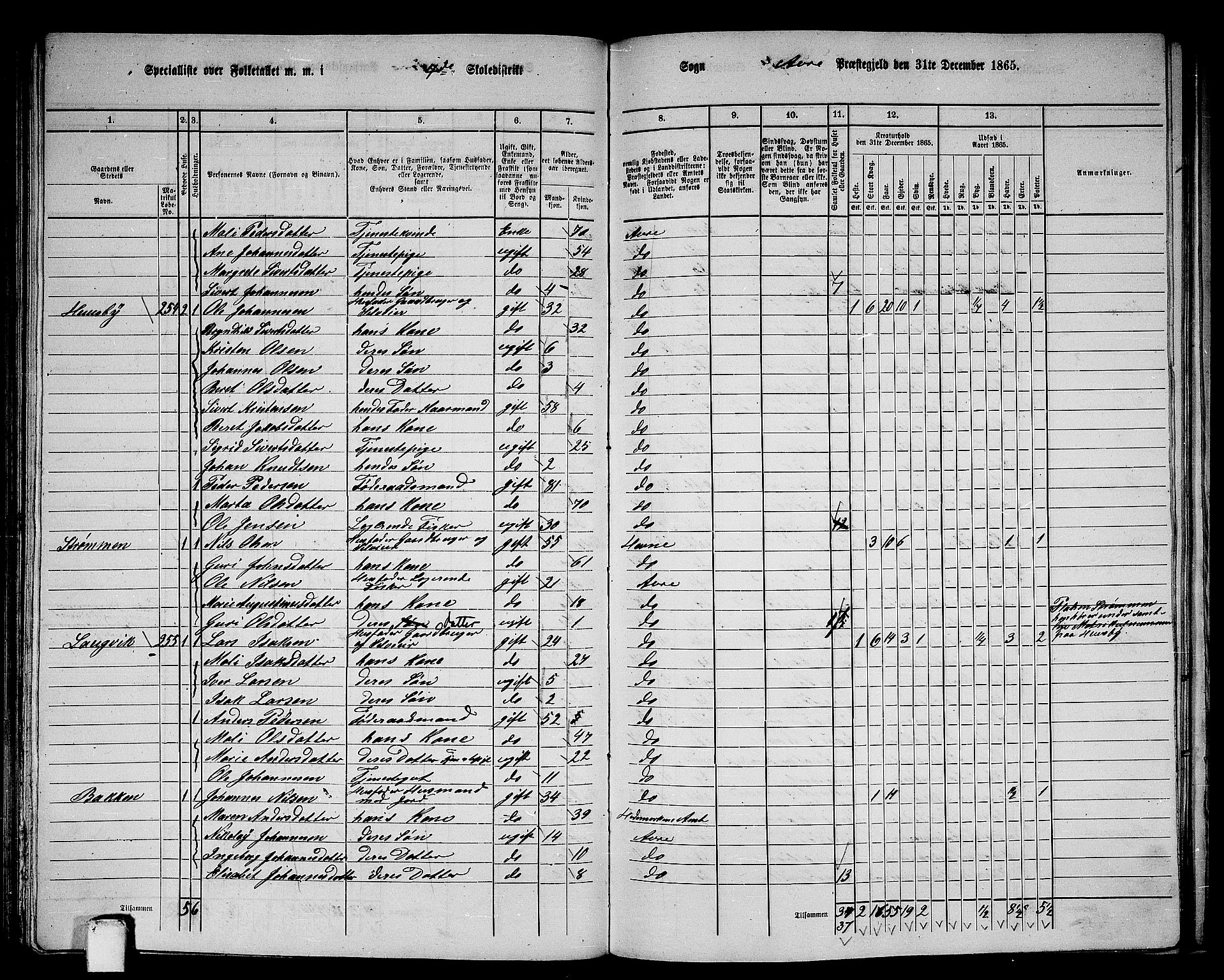 RA, 1865 census for Aure, 1865, p. 99