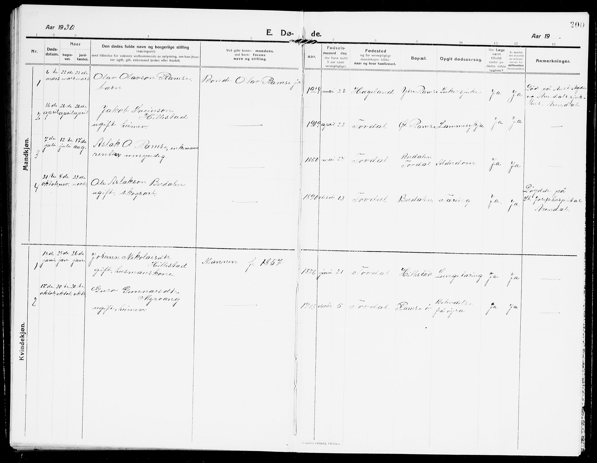 Åmli sokneprestkontor, AV/SAK-1111-0050/F/Fb/Fbb/L0003: Parish register (copy) no. B 3, 1906-1941, p. 200