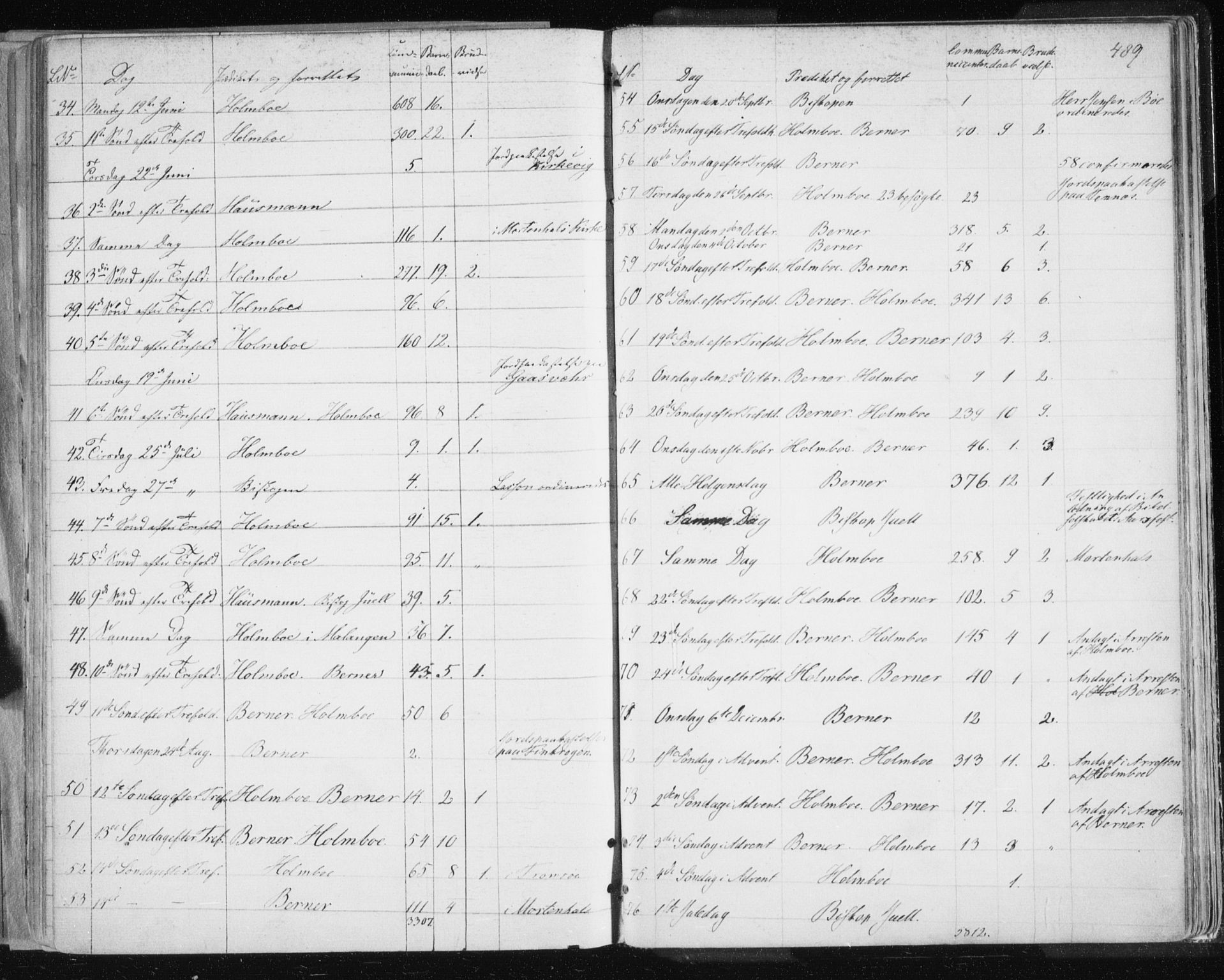 Tromsø sokneprestkontor/stiftsprosti/domprosti, SATØ/S-1343/G/Ga/L0010kirke: Parish register (official) no. 10, 1848-1855, p. 489