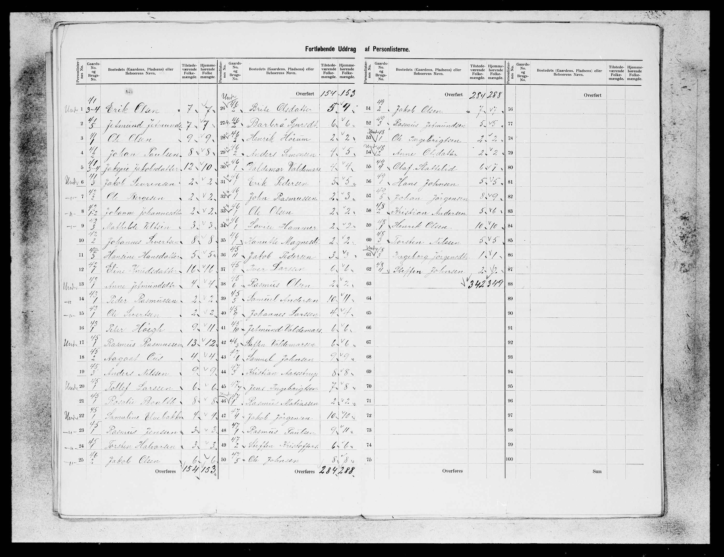 SAB, 1900 census for Eid, 1900, p. 14