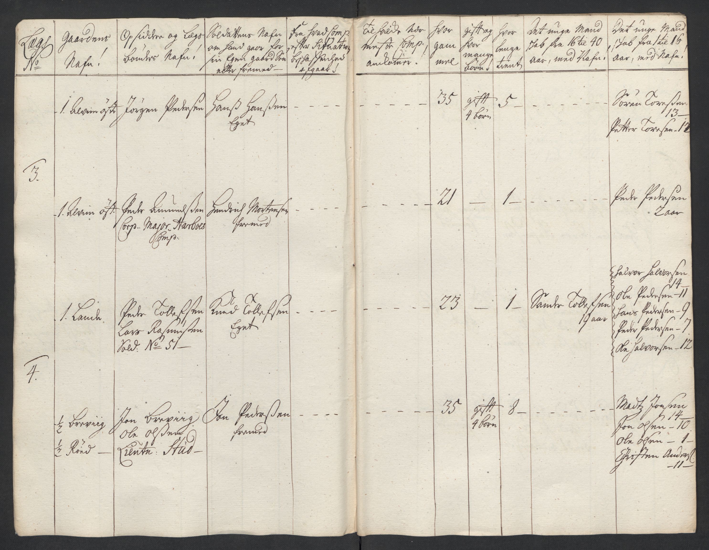 Rentekammeret inntil 1814, Realistisk ordnet avdeling, AV/RA-EA-4070/Ki/L0015: [S14]: Hovedlegdsruller, 1726, p. 426