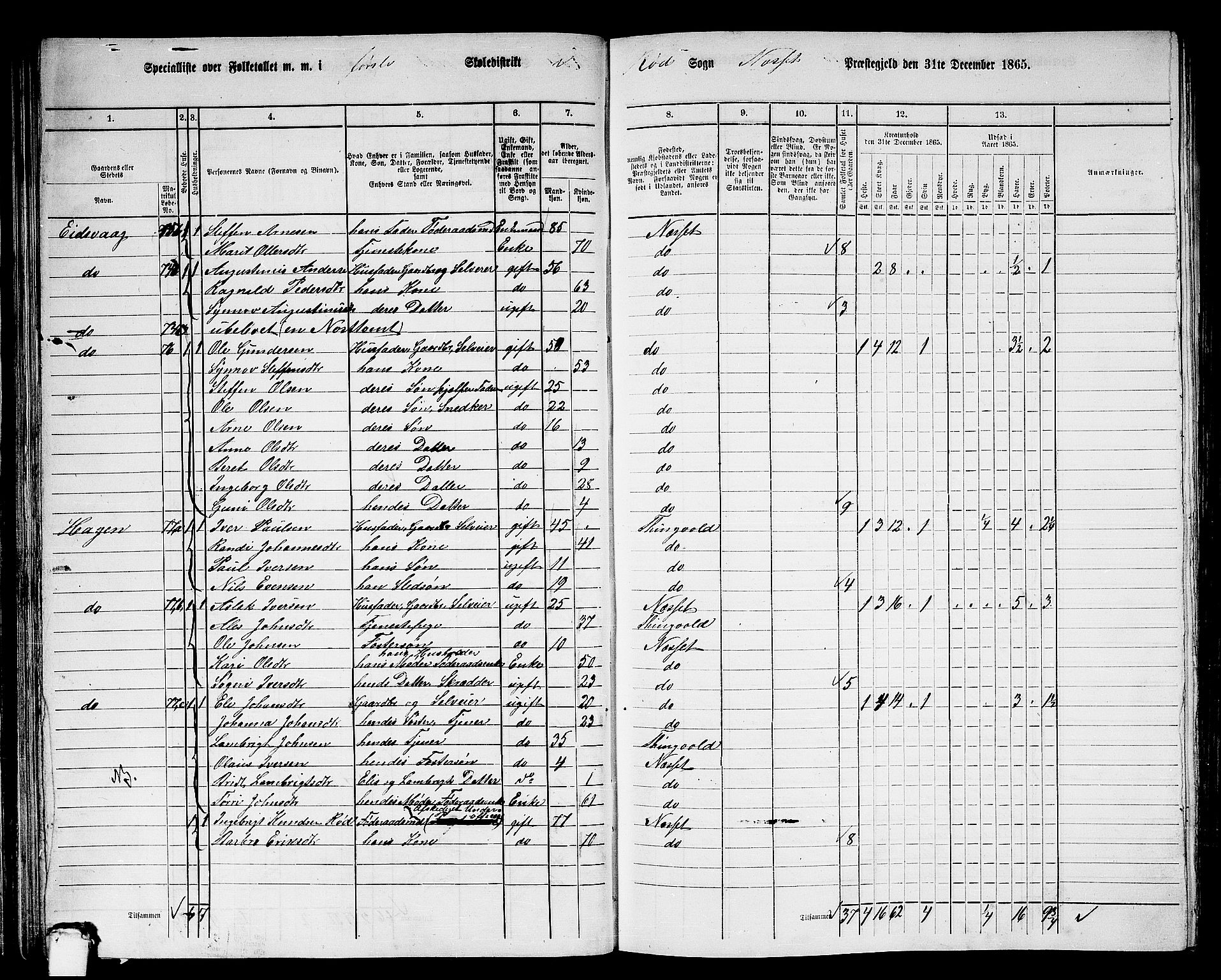 RA, 1865 census for Nesset, 1865, p. 57