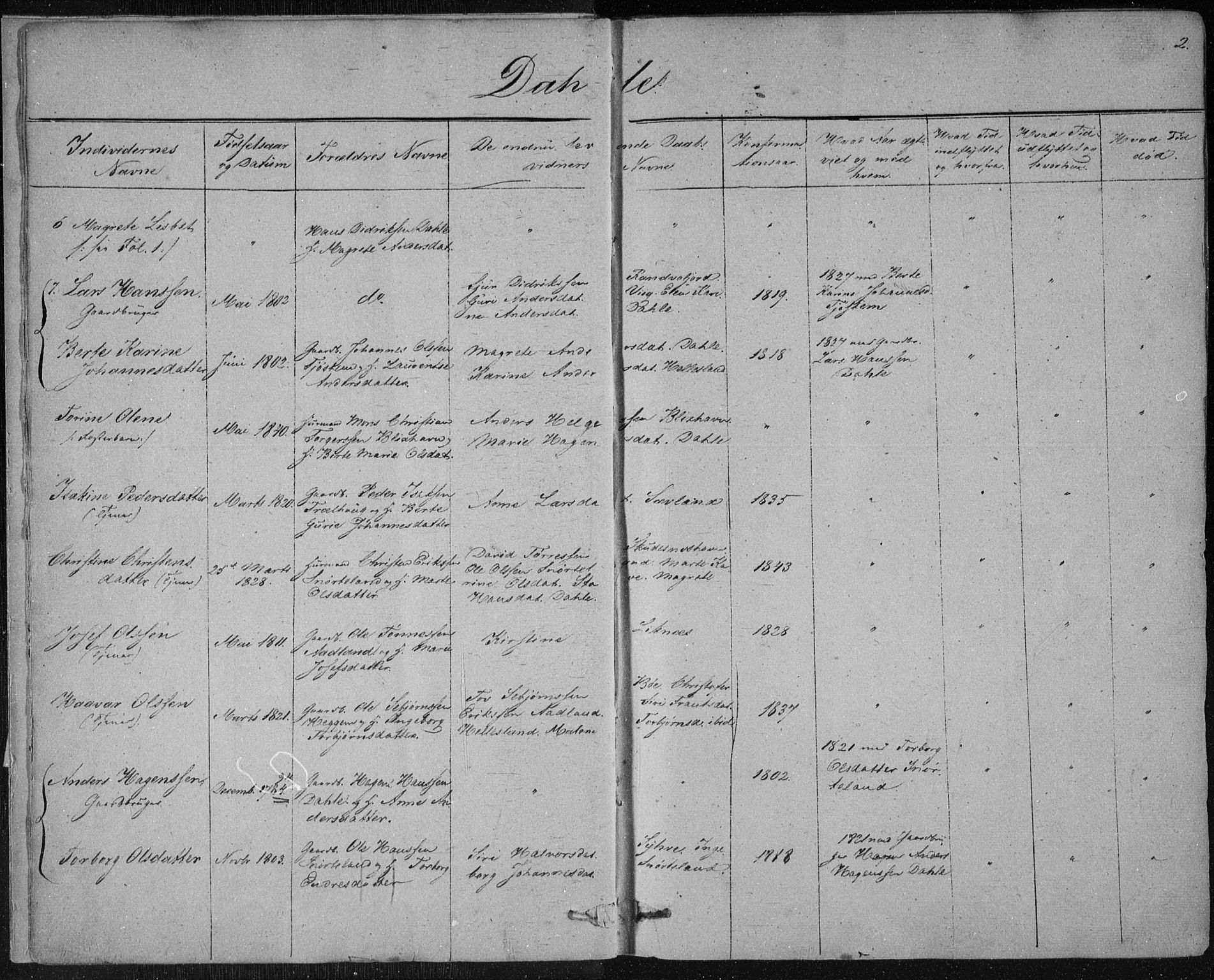 Skudenes sokneprestkontor, AV/SAST-A -101849/H/Ha/Haa/L0001: Parish register (official) no. A 1, 1770-1842, p. 2