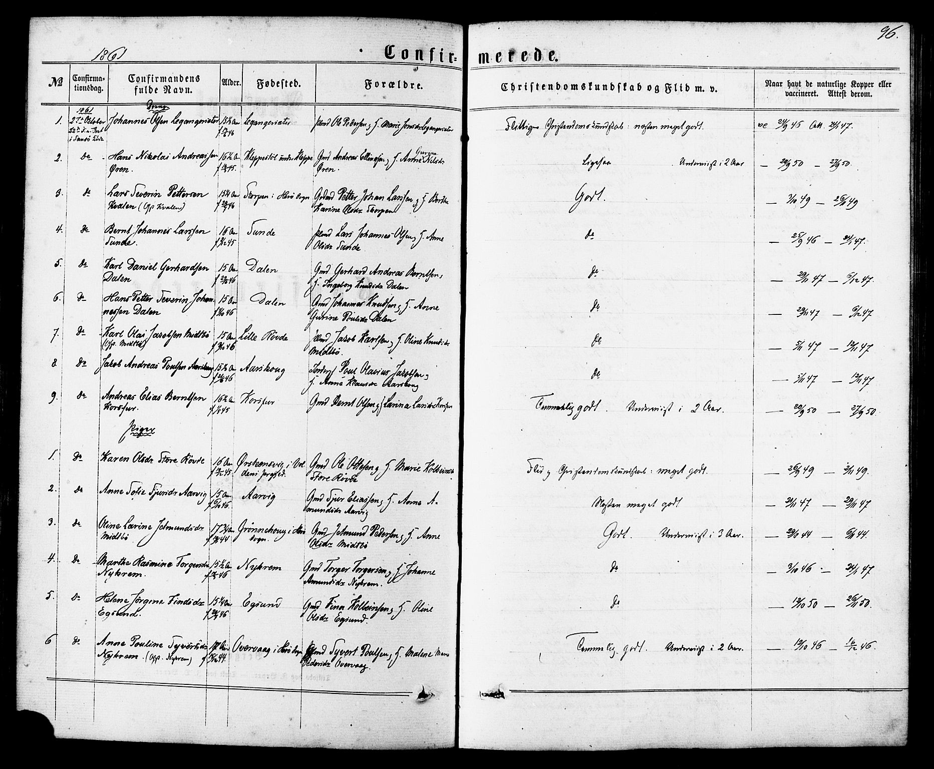 Ministerialprotokoller, klokkerbøker og fødselsregistre - Møre og Romsdal, SAT/A-1454/504/L0055: Parish register (official) no. 504A02, 1861-1884, p. 96