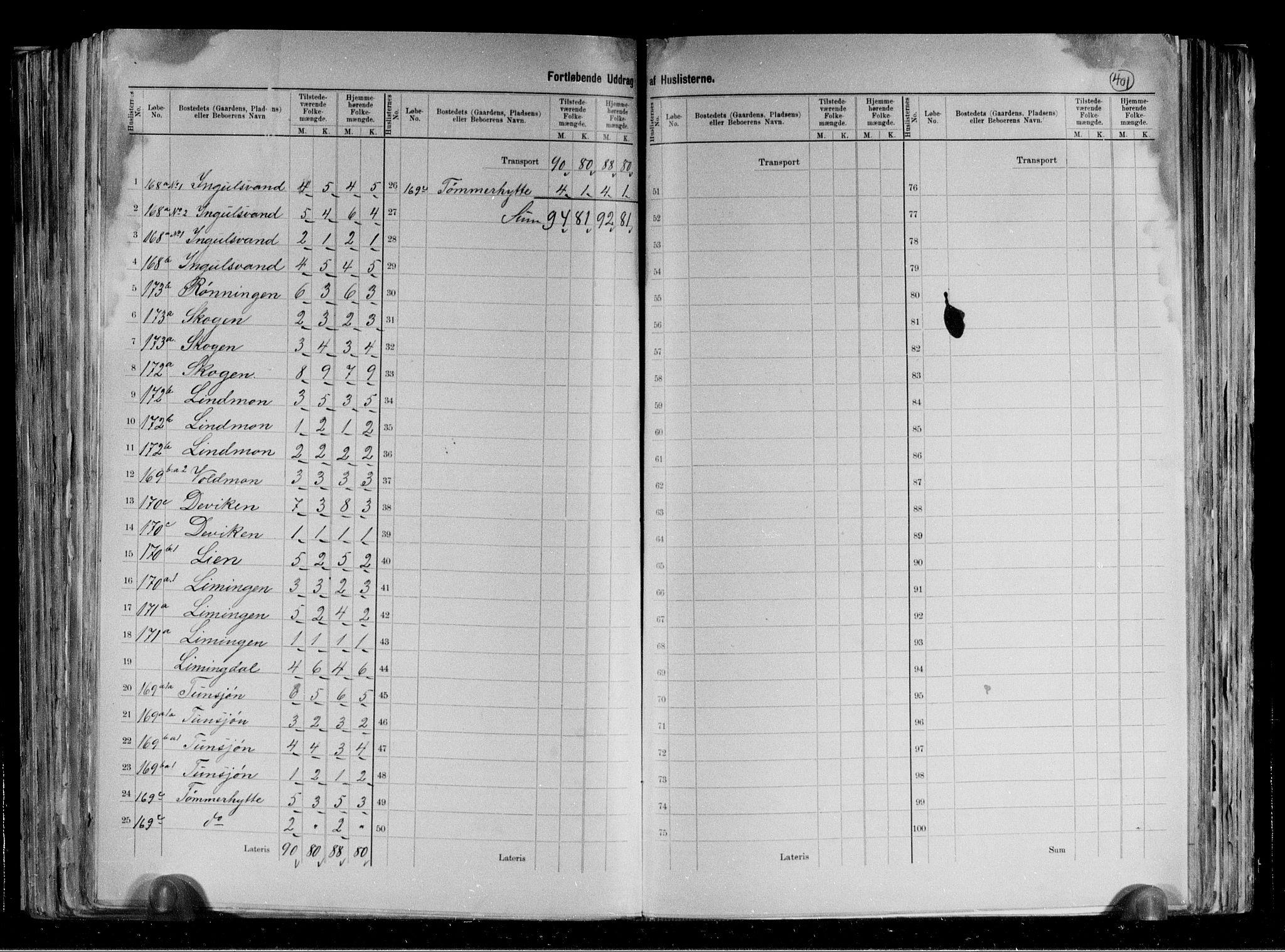 RA, 1891 census for 1737 Lierne, 1891, p. 9