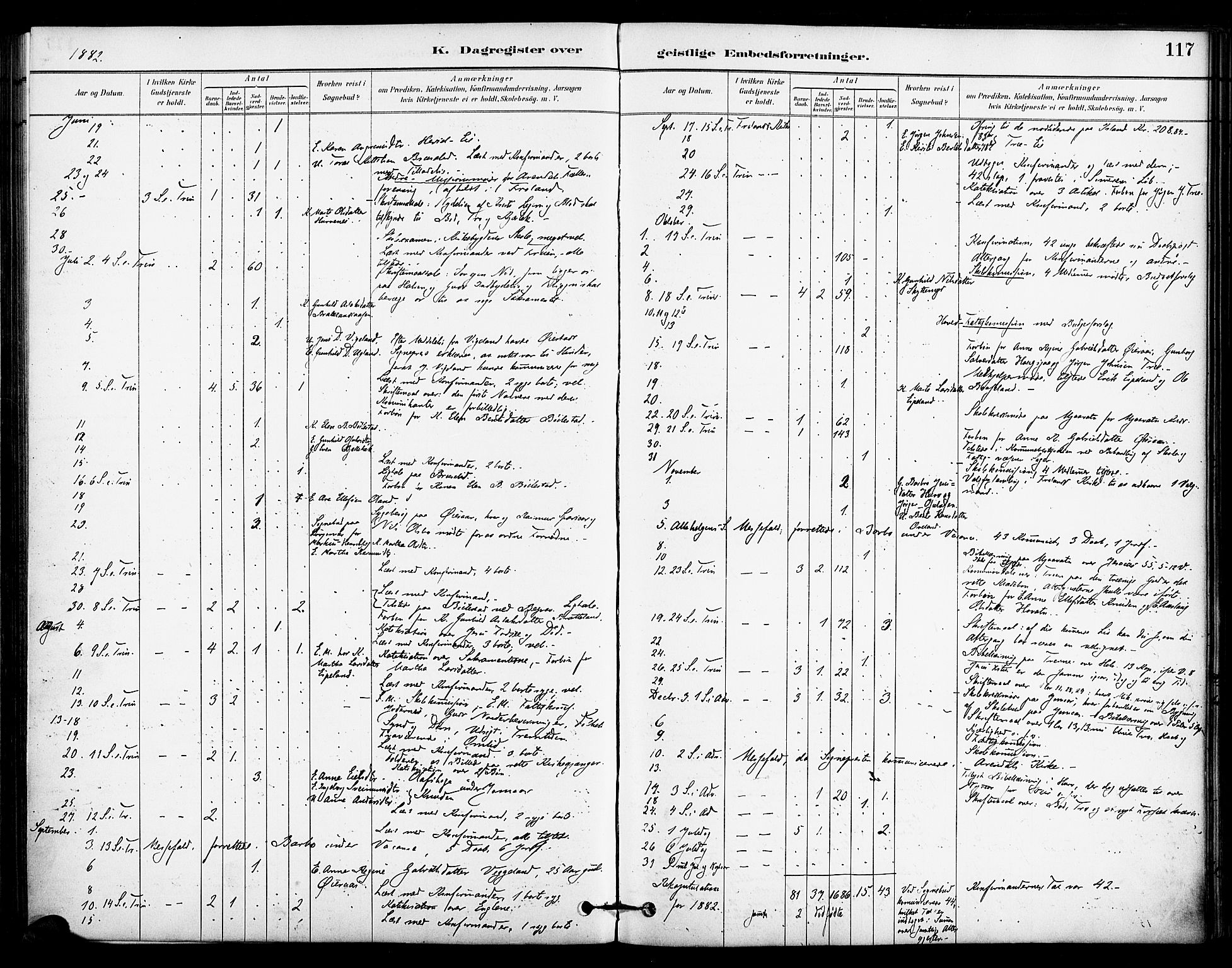 Froland sokneprestkontor, SAK/1111-0013/F/Fa/L0004: Parish register (official) no. A 4, 1882-1906, p. 116
