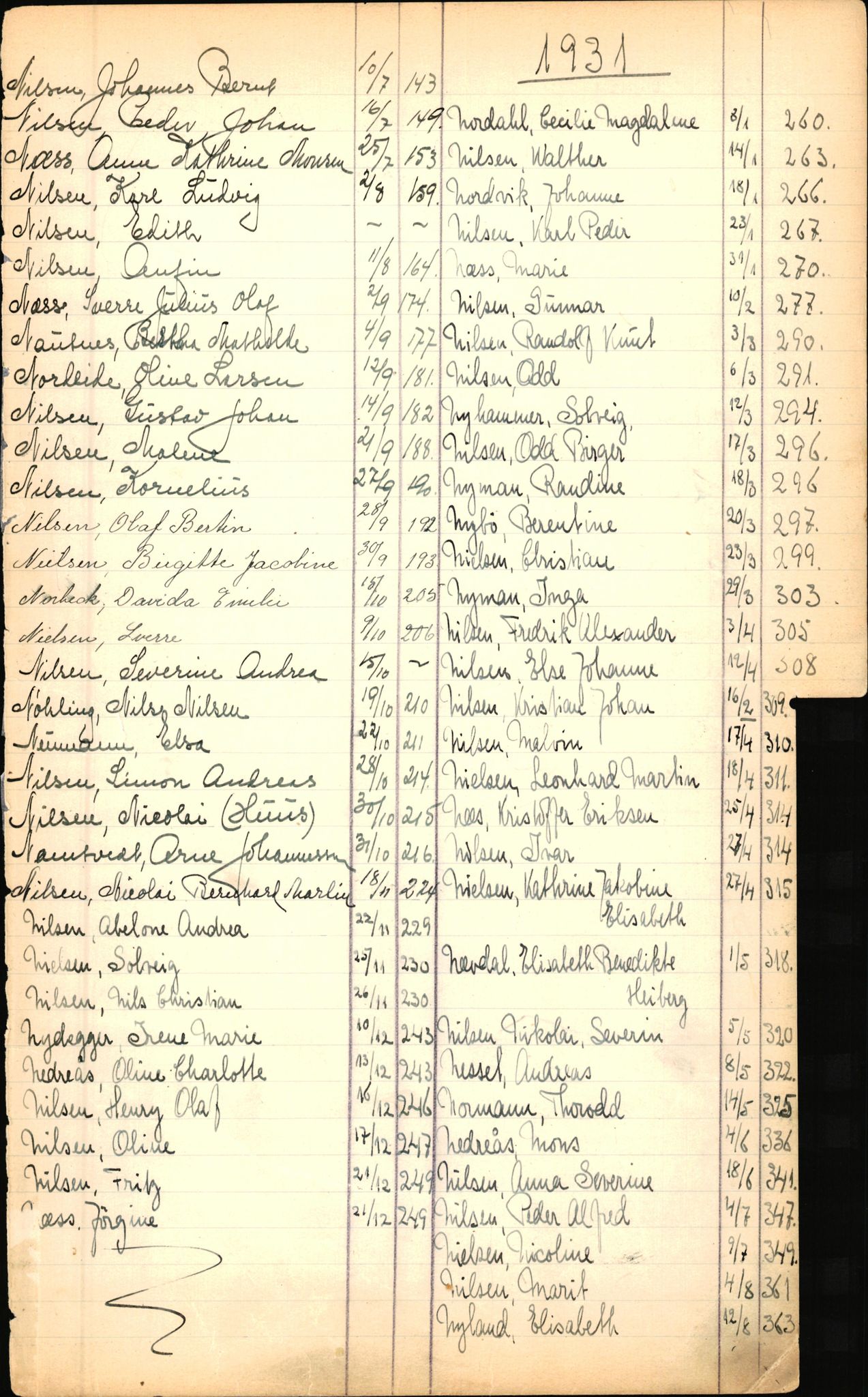 Byfogd og Byskriver i Bergen, SAB/A-3401/06/06Nb/L0003: Register til dødsfalljournaler, 1928-1941, p. 165