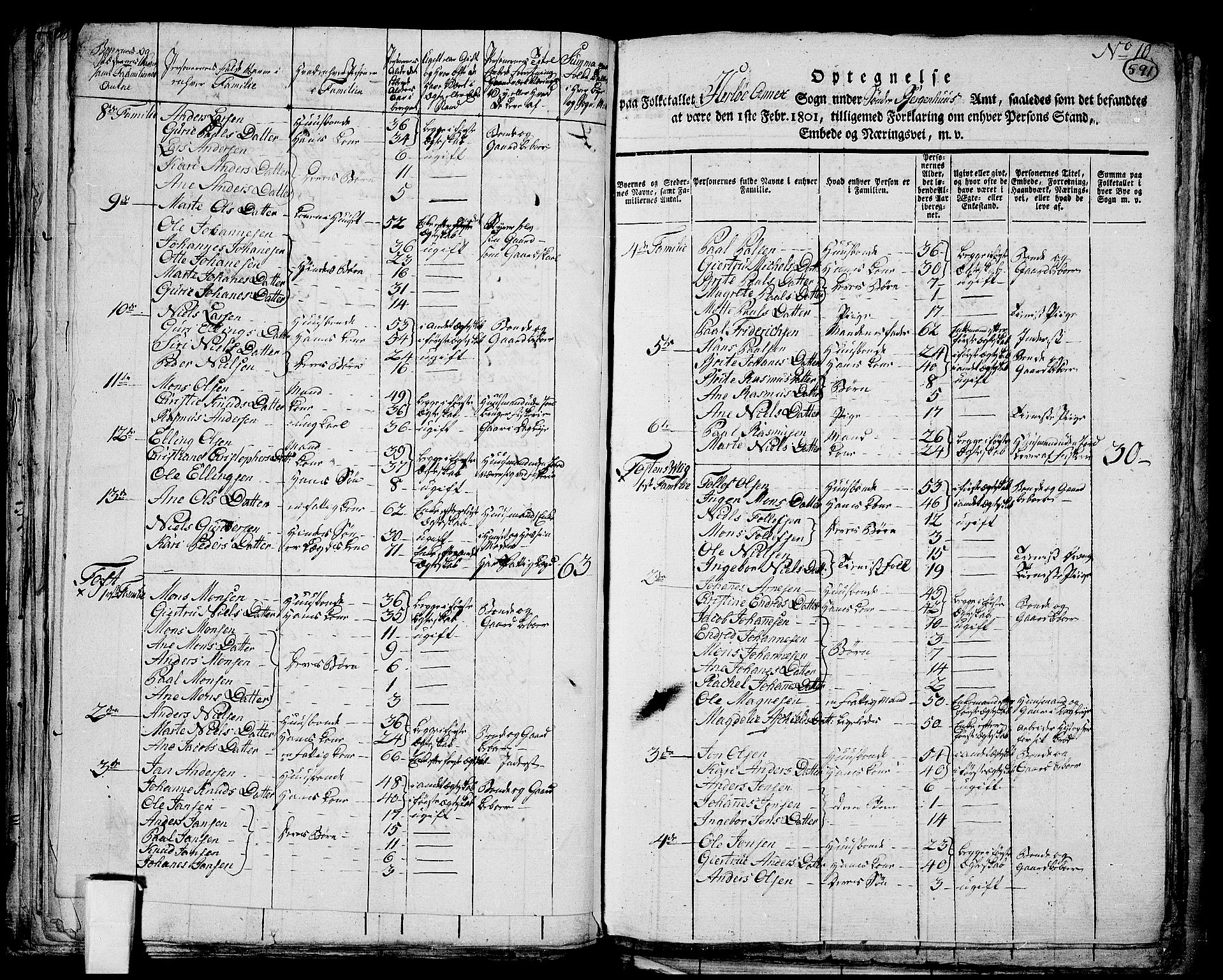 RA, 1801 census for 1261P Manger, 1801, p. 590b-591a