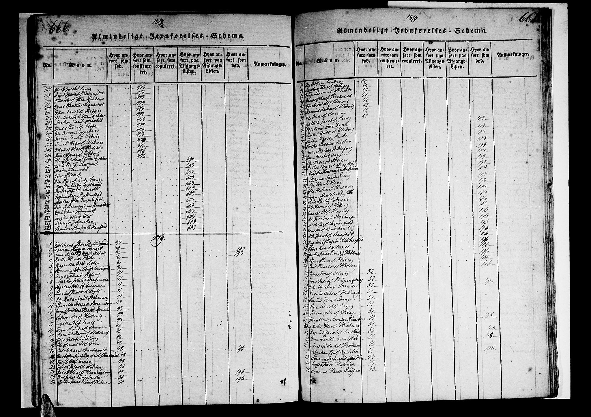 Selje sokneprestembete, SAB/A-99938/H/Ha/Haa/Haaa: Parish register (official) no. A 8, 1816-1828, p. 666-667