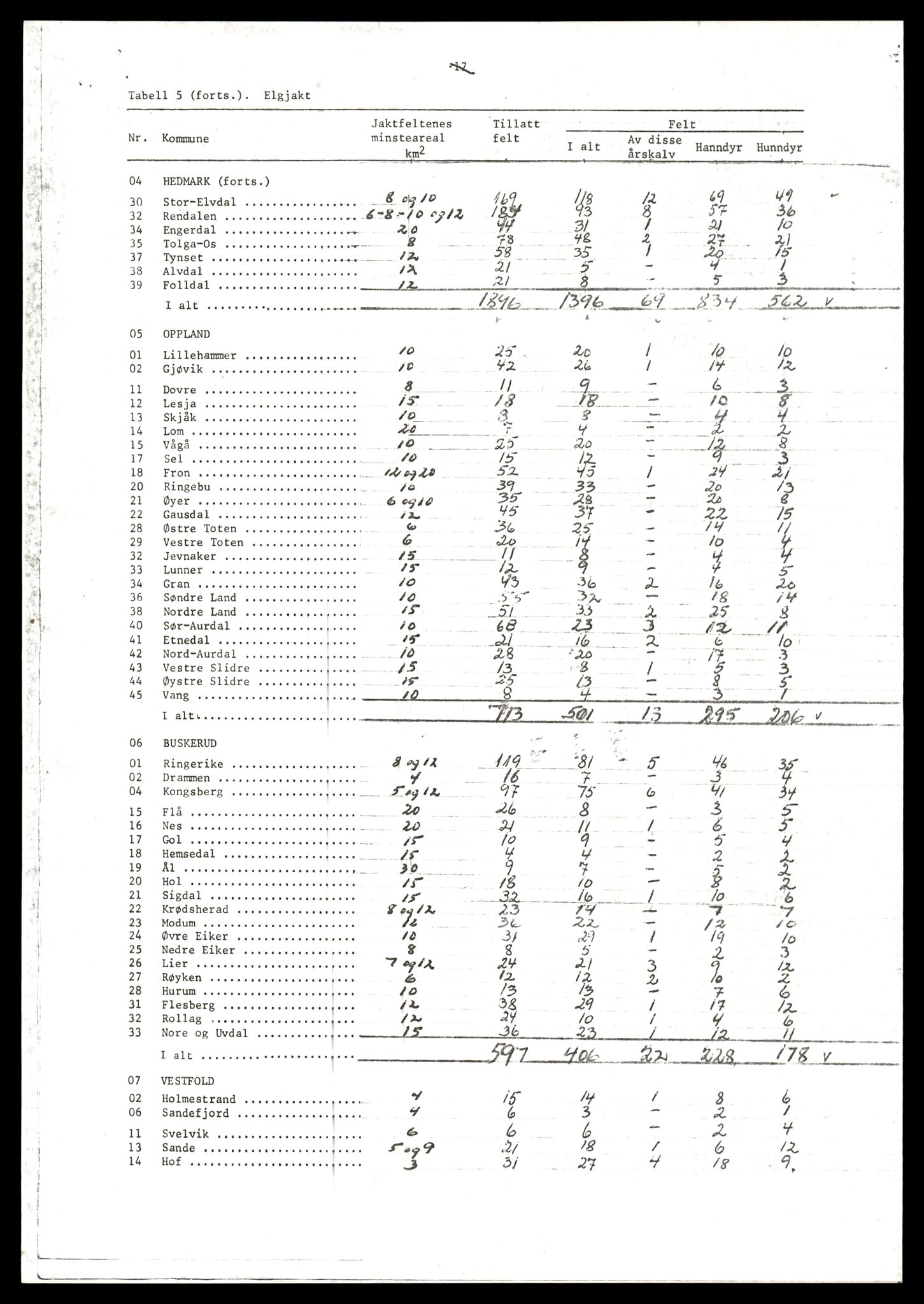 Direktoratet for naturforvaltning, AV/SAT-A-5209/4/D/De/L0102: Oppsyn, oppgaveplikt, 1965-1975, p. 959