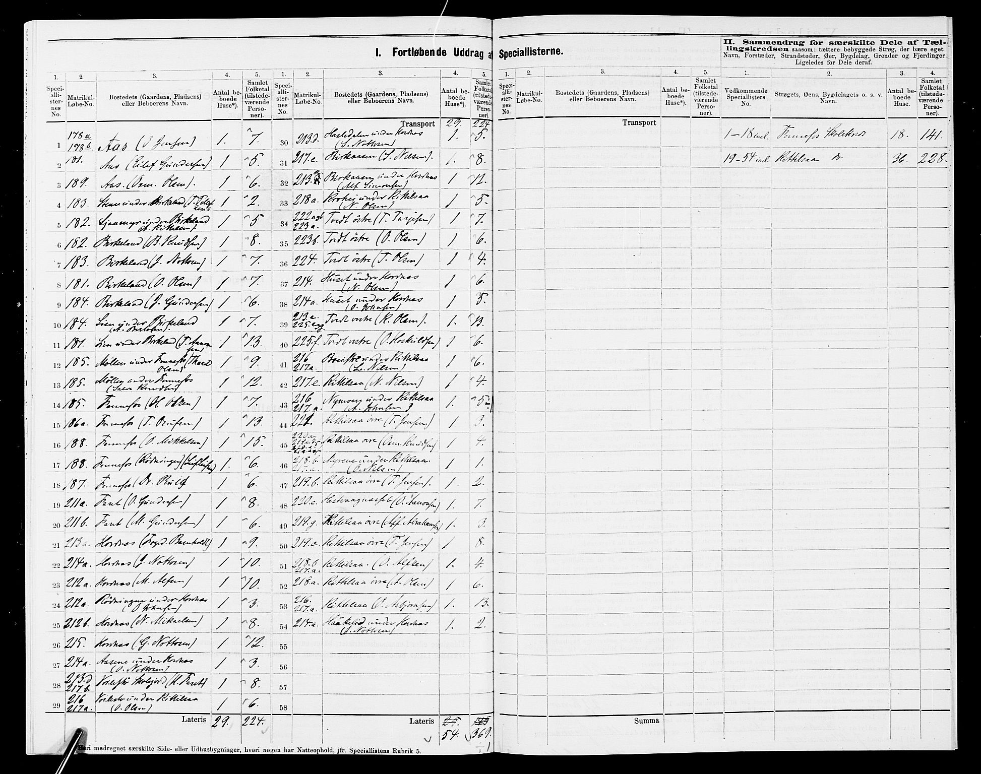 SAK, 1875 census for 0934P Evje, 1875, p. 306