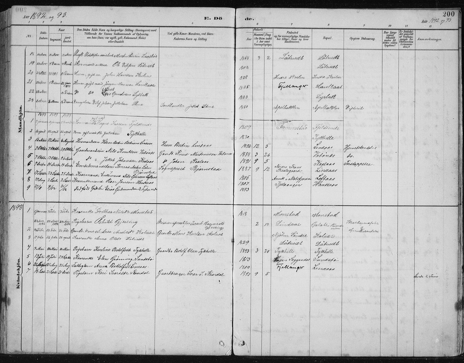 Lindås Sokneprestembete, SAB/A-76701/H/Hab: Parish register (copy) no. B 3, 1886-1914, p. 200
