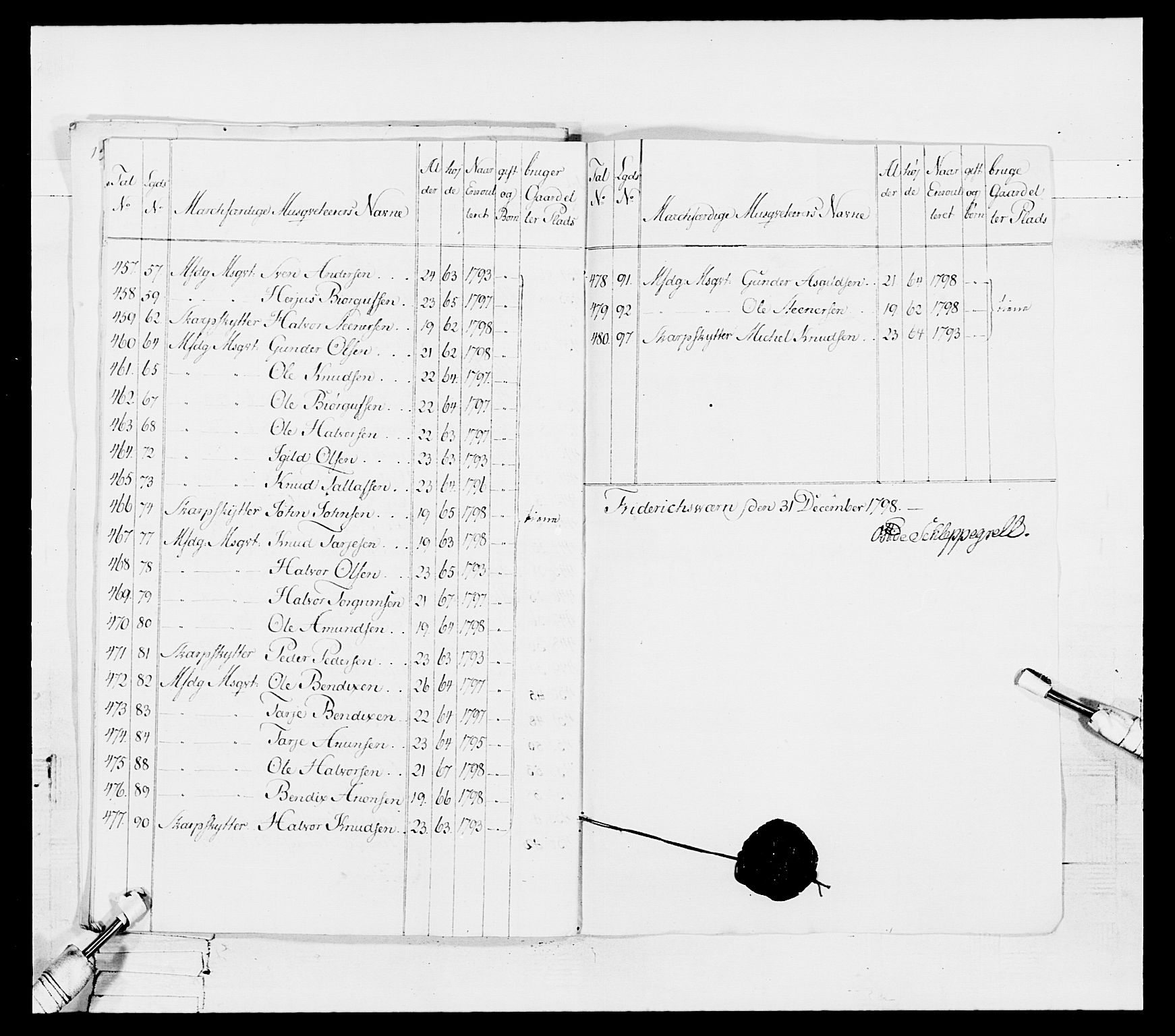 Generalitets- og kommissariatskollegiet, Det kongelige norske kommissariatskollegium, AV/RA-EA-5420/E/Eh/L0114: Telemarkske nasjonale infanteriregiment, 1789-1802, p. 157