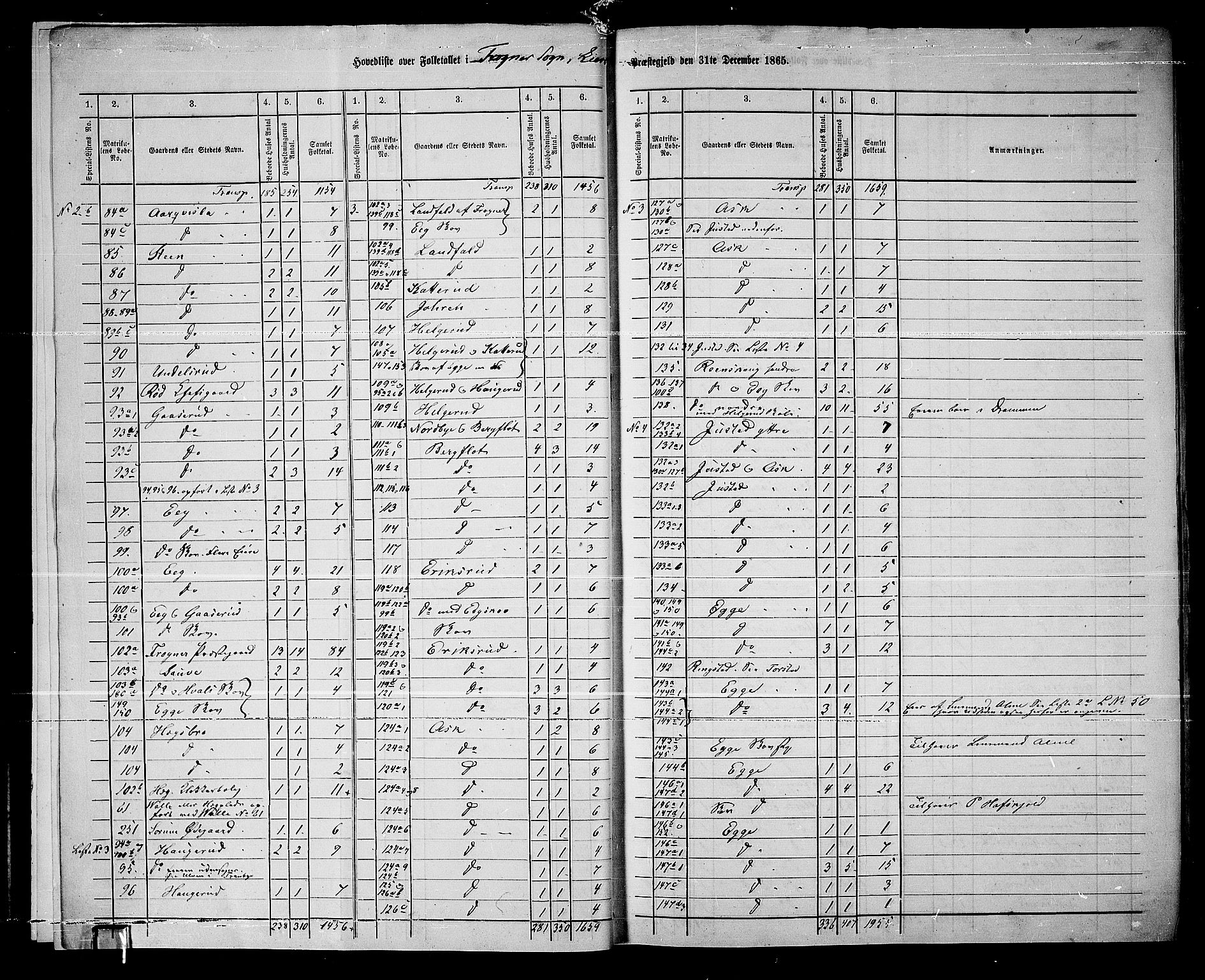 RA, 1865 census for Lier, 1865, p. 7