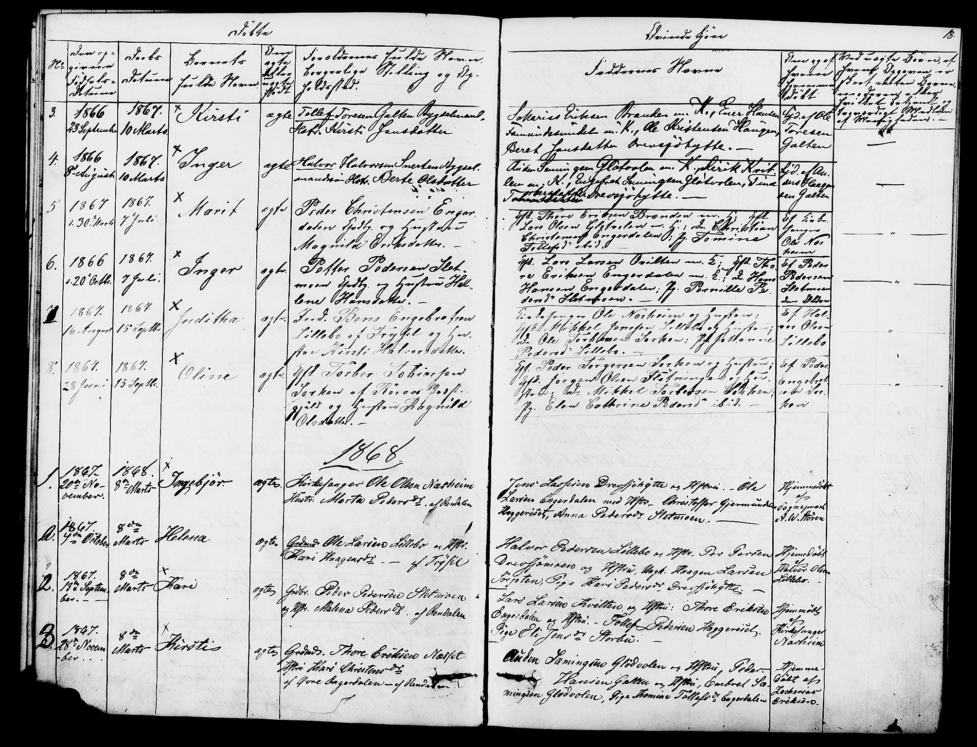 Rendalen prestekontor, SAH/PREST-054/H/Ha/Hab/L0002: Parish register (copy) no. 2, 1858-1880, p. 18