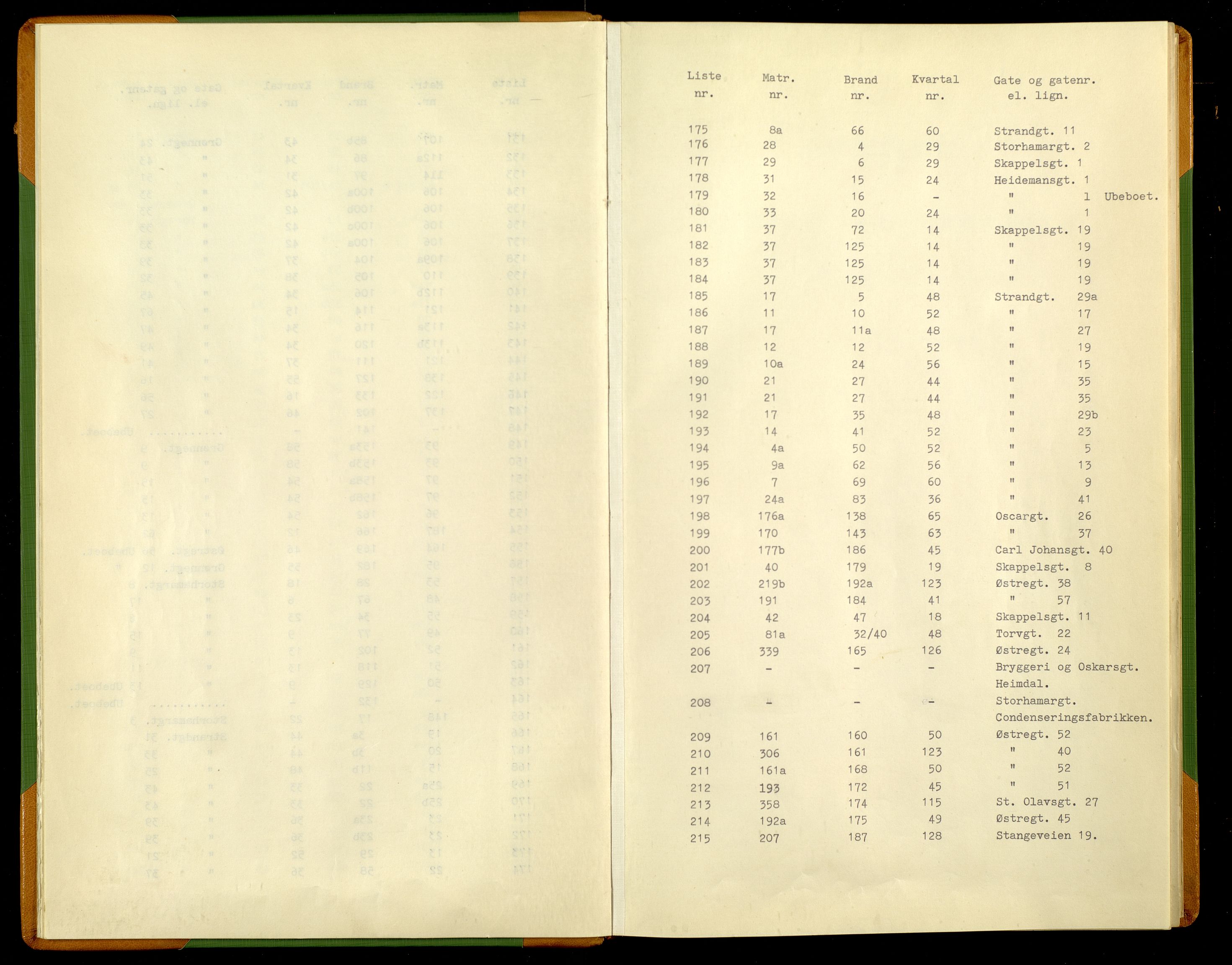 SAH, 1885 census for 0401 Hamar, 1885, p. 8