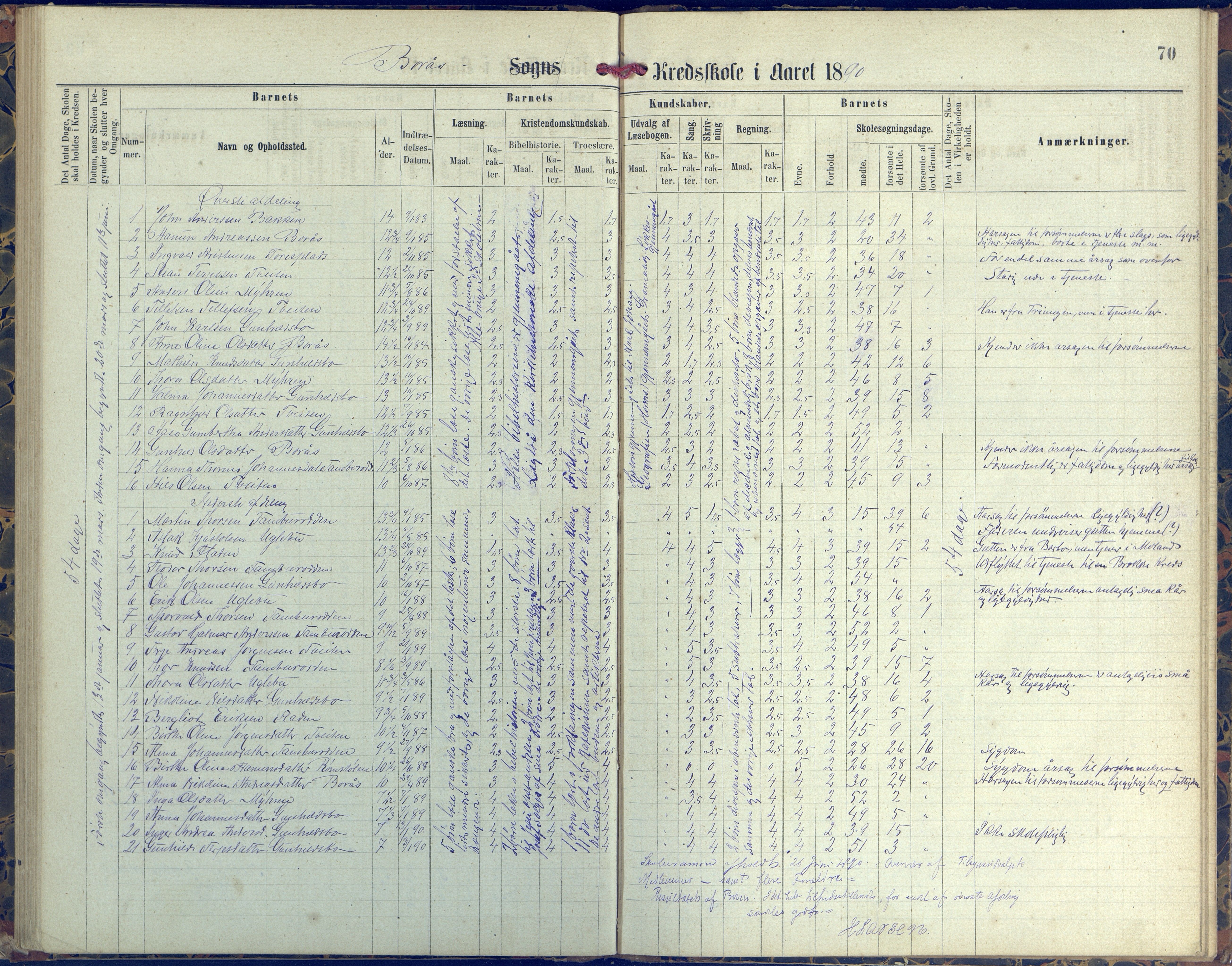 Austre Moland kommune, AAKS/KA0918-PK/09/09d/L0004: Skoleprotokoll, 1874-1890, p. 70