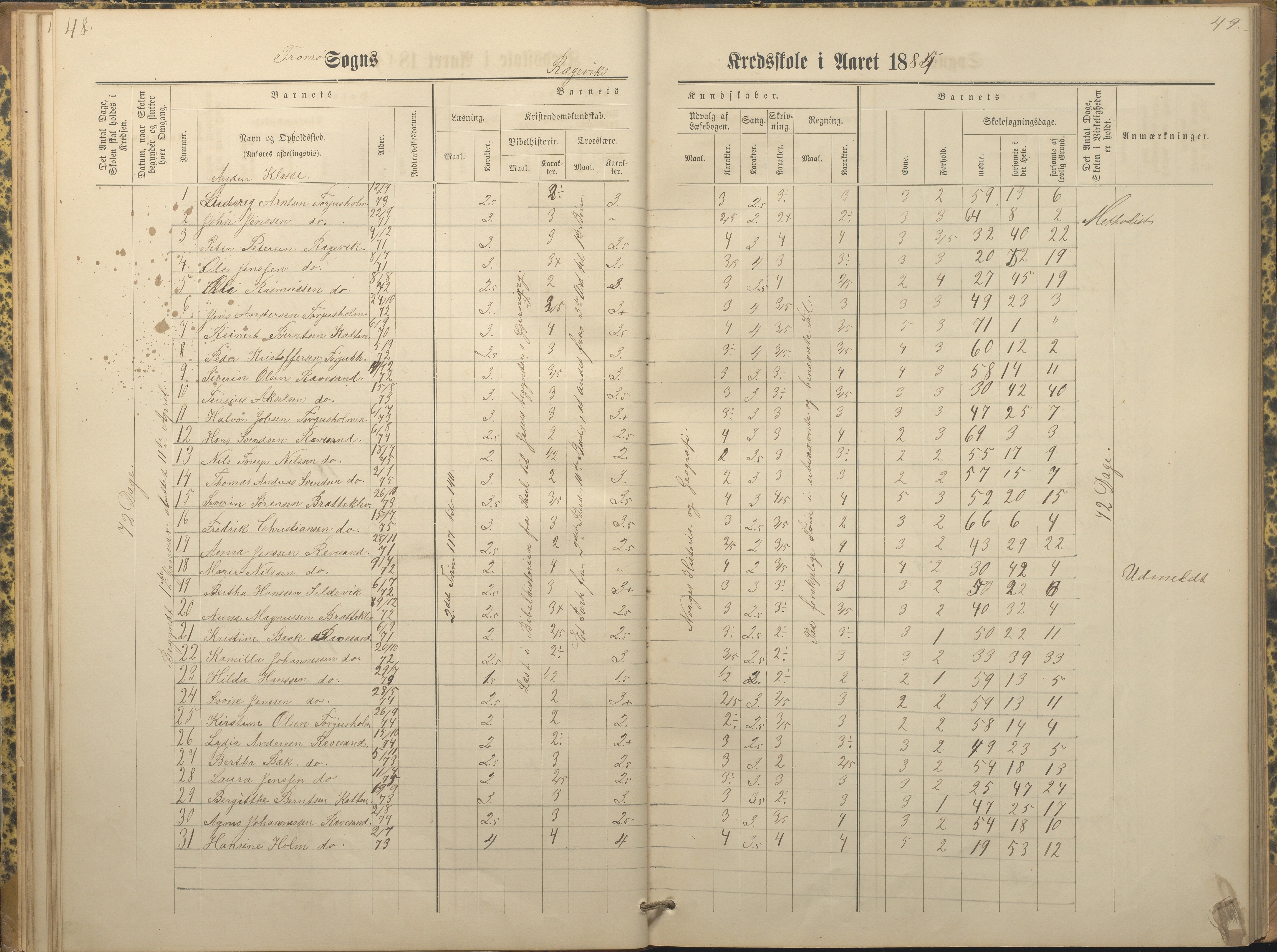 Tromøy kommune frem til 1971, AAKS/KA0921-PK/04/L0066: Rægevik - Karakterprotokoll, 1881-1891, p. 48-49