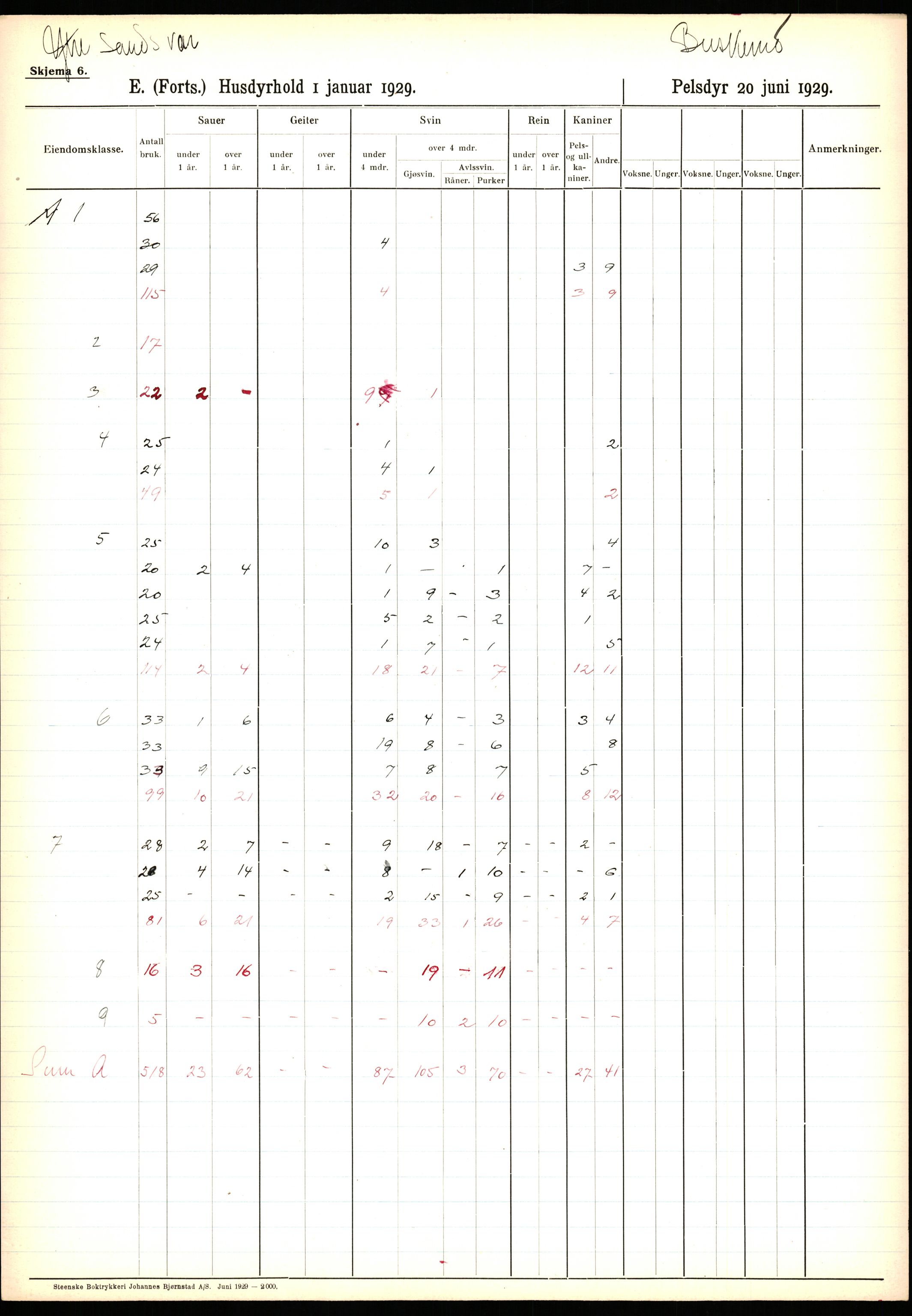Statistisk sentralbyrå, Næringsøkonomiske emner, Jordbruk, skogbruk, jakt, fiske og fangst, AV/RA-S-2234/G/Ga/L0005: Buskerud, 1929, p. 637