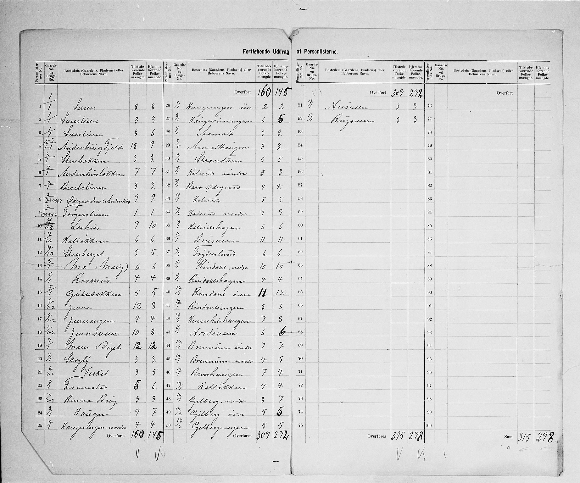 SAH, 1900 census for Fåberg, 1900, p. 32