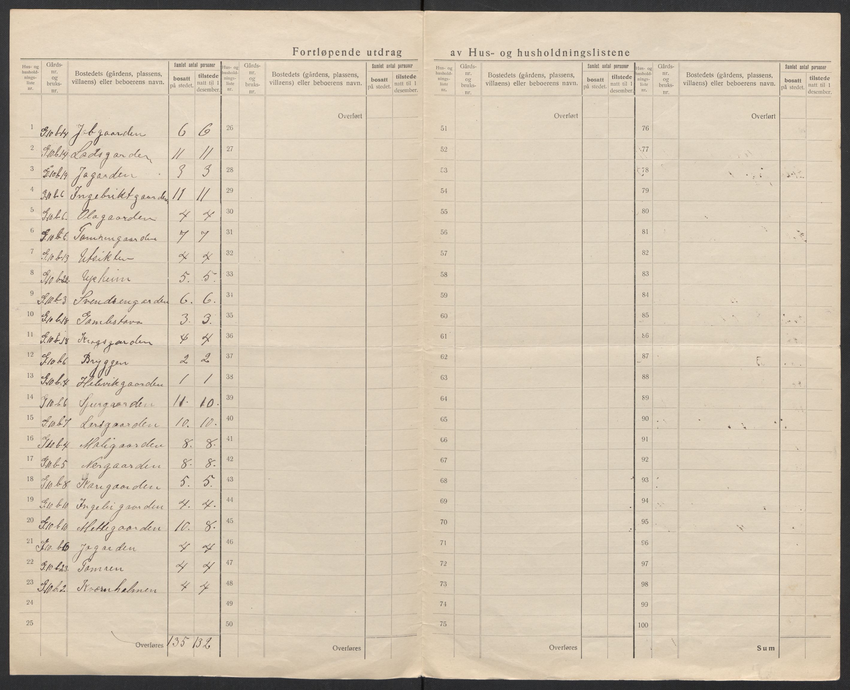 SAT, 1920 census for Haram, 1920, p. 37