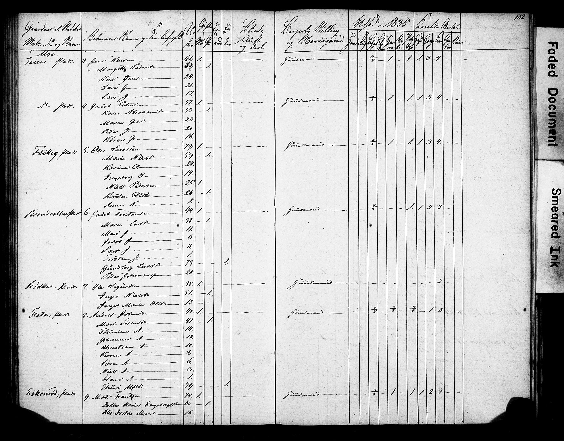 , 1835 Census for Gjerpen parish, 1835, p. 102