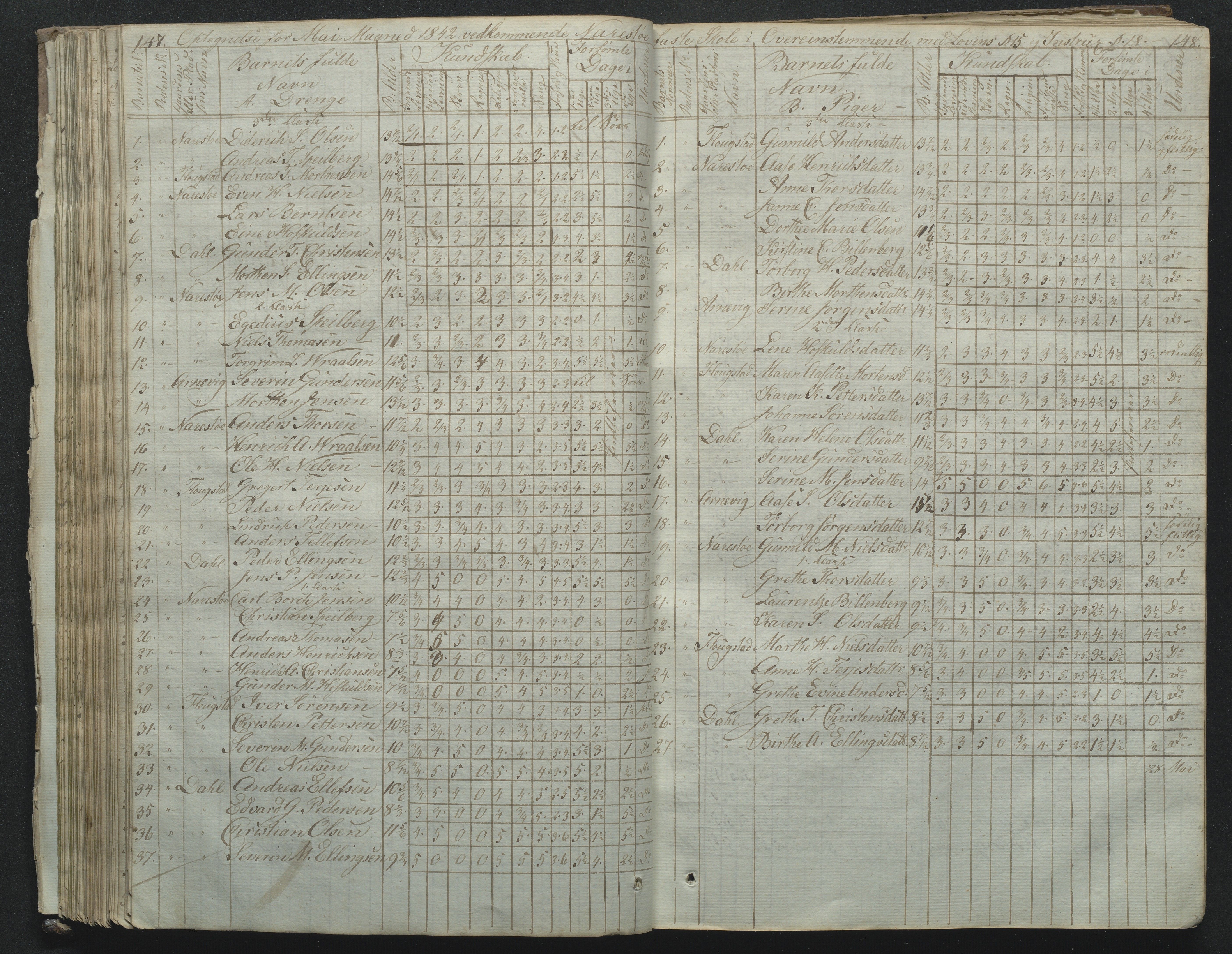 Flosta kommune, Narestø skole, AAKS/KA0916-550c/F2/L0001: Skoleprotokoll for Naresø faste skole, 1829-1862, p. 147-148