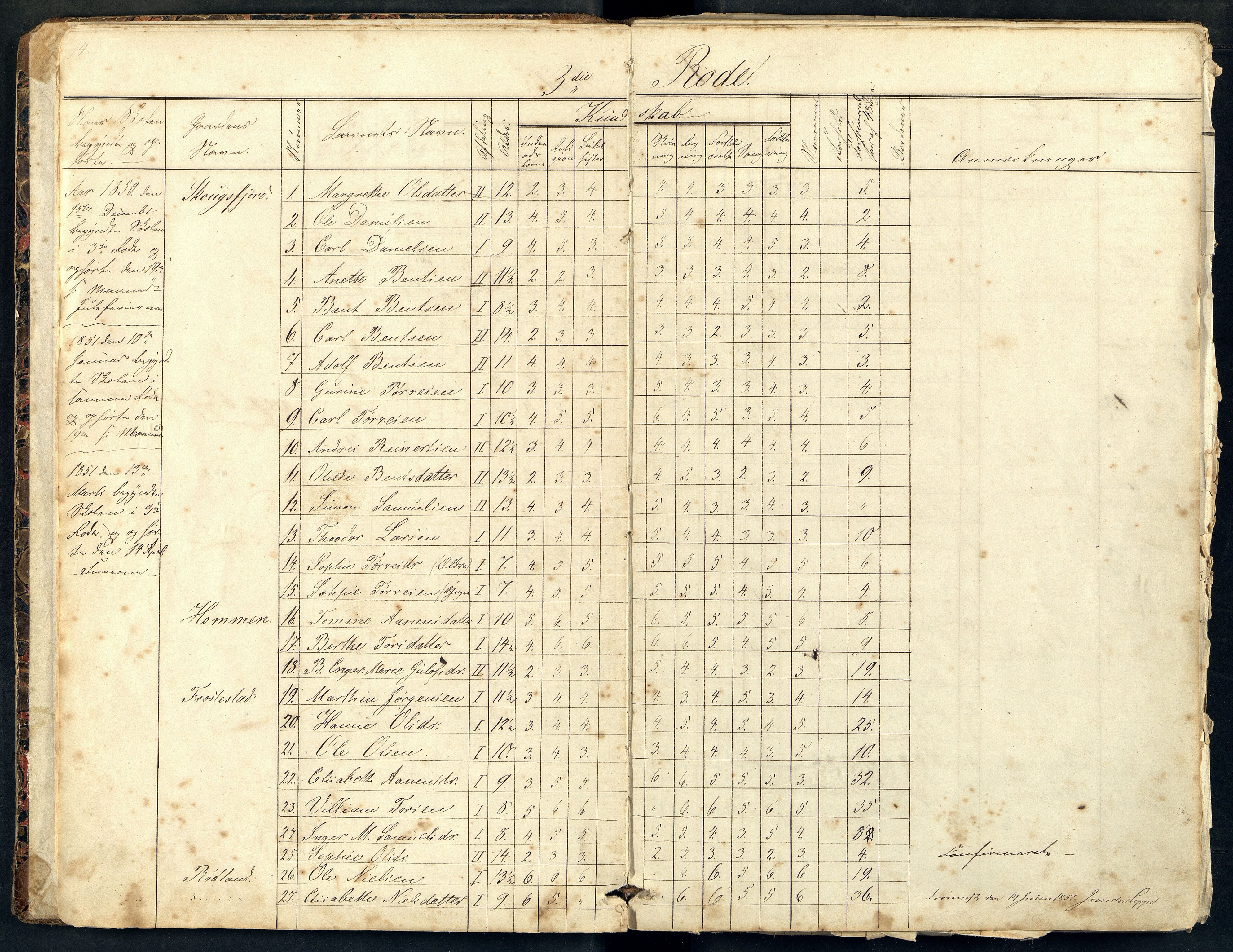 Halse og Harkmark kommune - Skolestyret, ARKSOR/1002HH510/G/L0004: Skoleprotokoll - omreisende lærer (d), 1850-1897