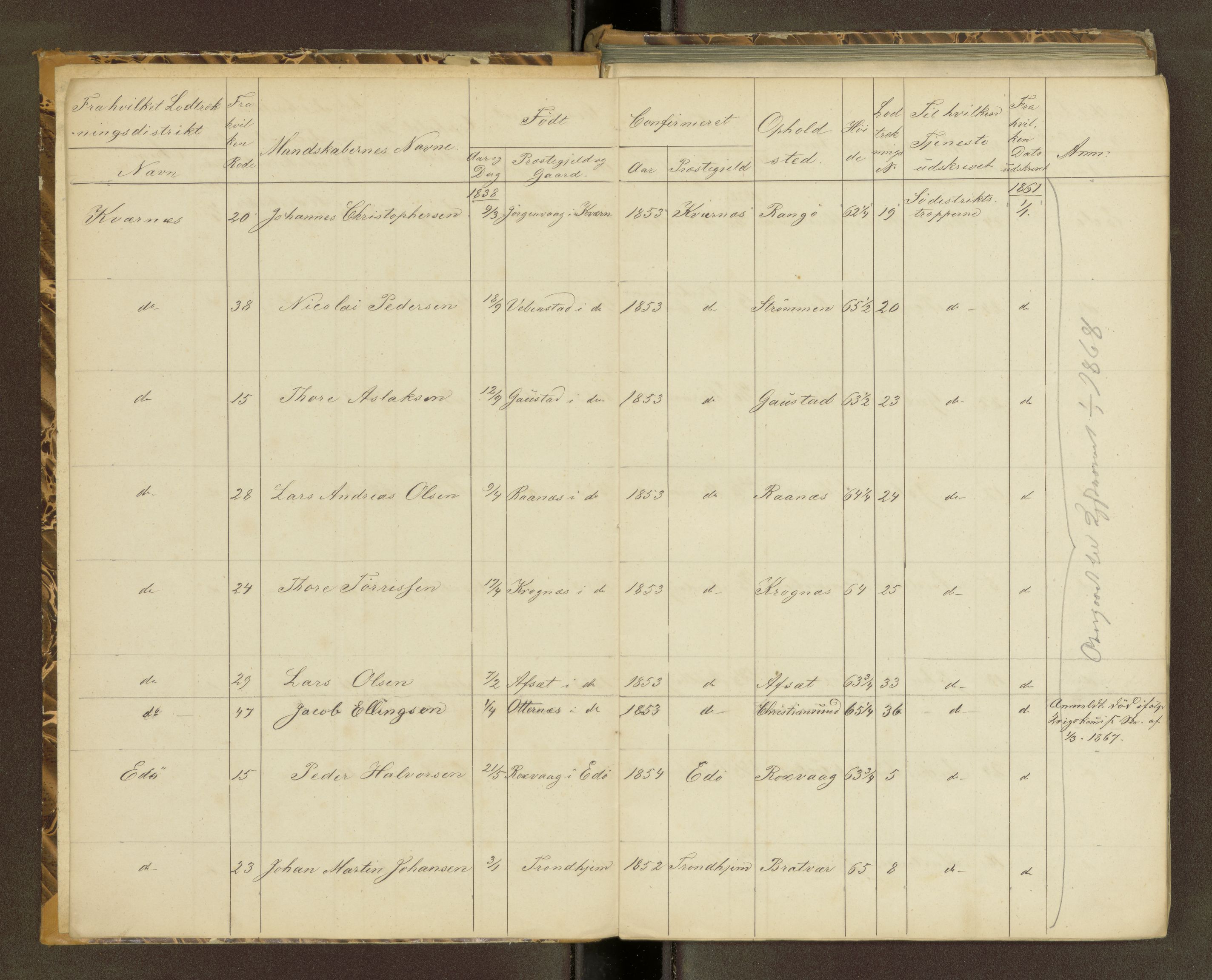 Sjøinnrulleringen - Trondhjemske distrikt, AV/SAT-A-5121/01/L0320: Rulle over kystværnet og reserver for sjøtroppene i søndre og norder Trondhjem amter, 1861-1868