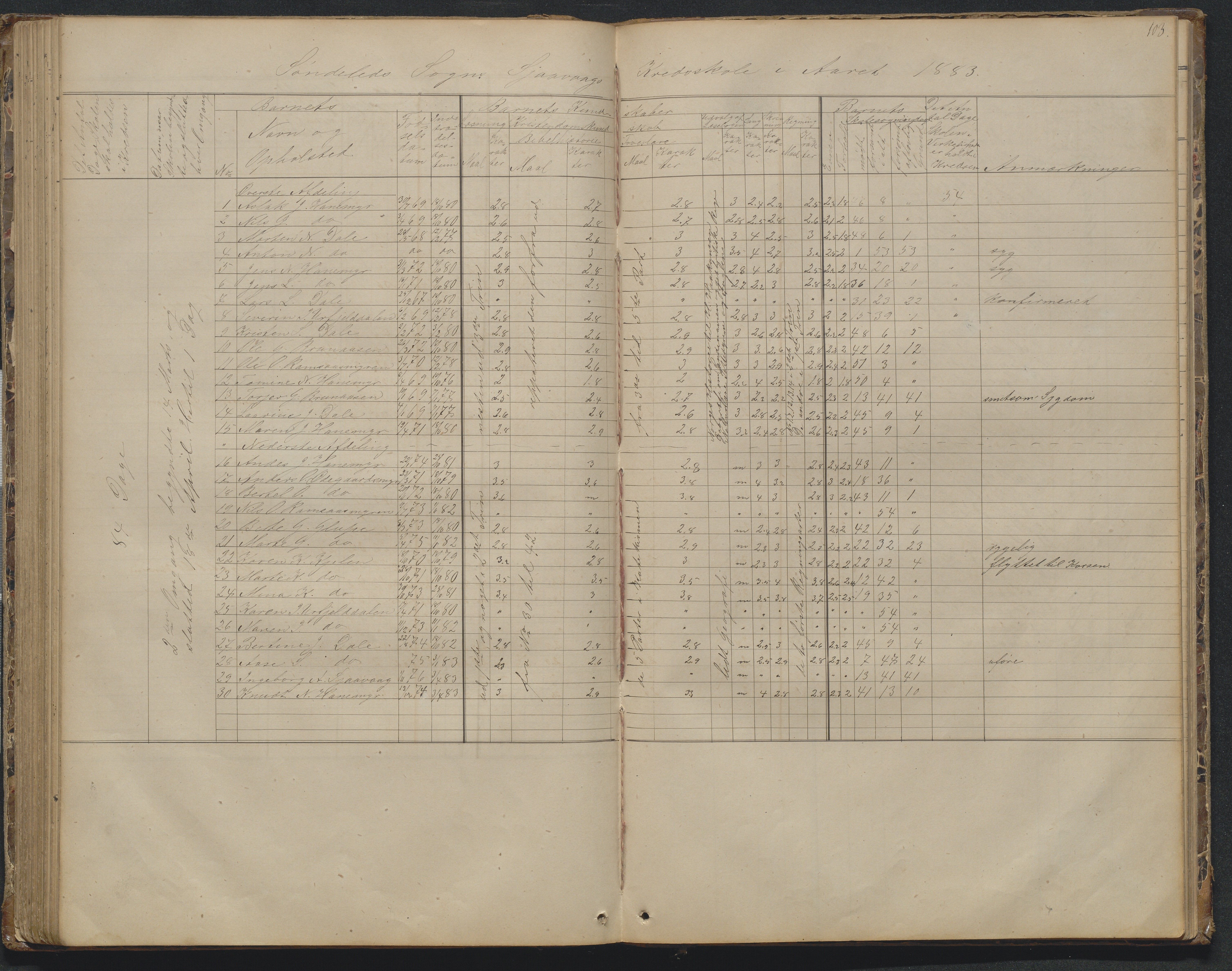 Søndeled kommune, AAKS/KA0913-PK/1/05/05d/L0002: Karakterprotokoll, 1892-1900, p. 103