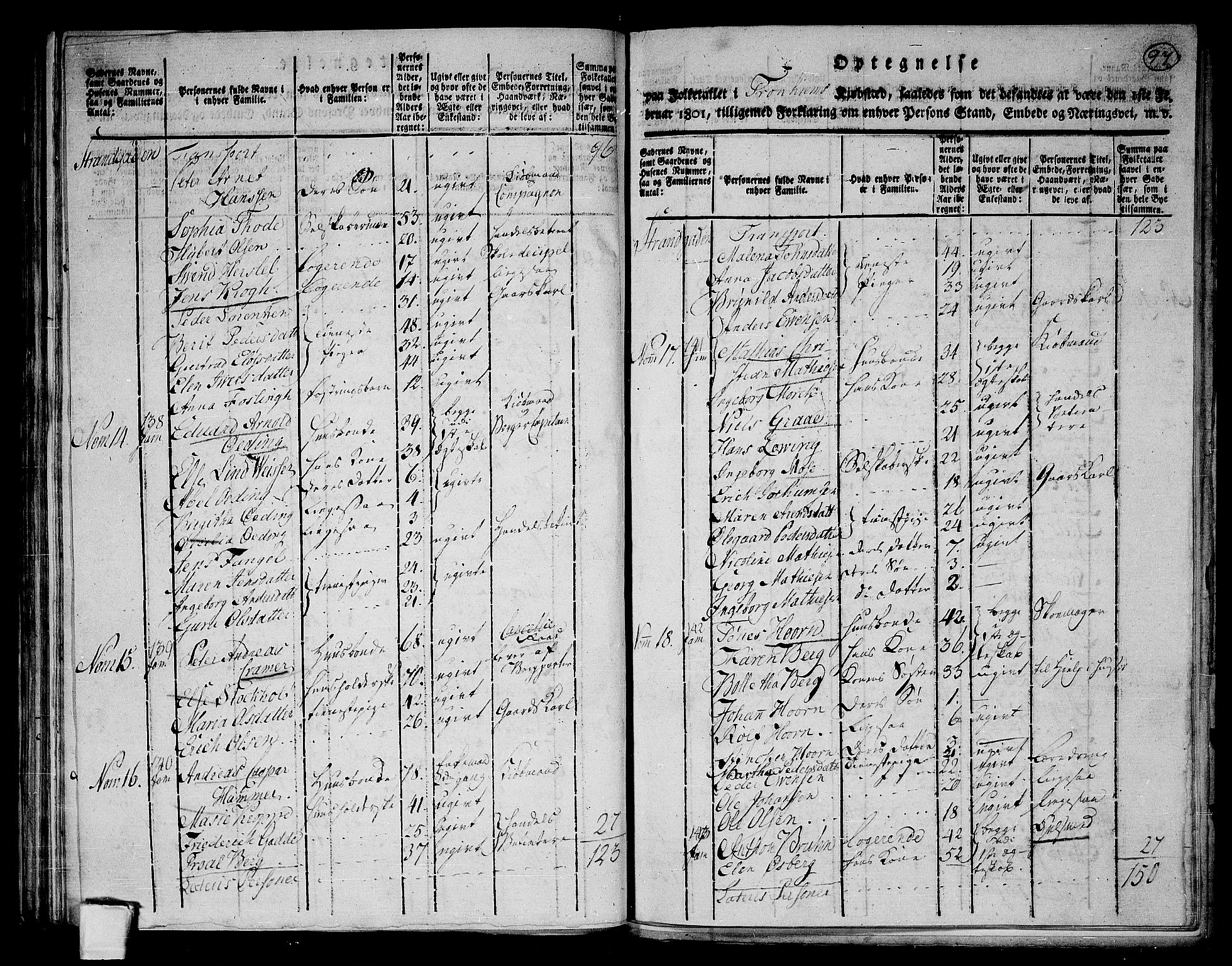 RA, 1801 census for 1601 Trondheim, 1801, p. 96b-97a