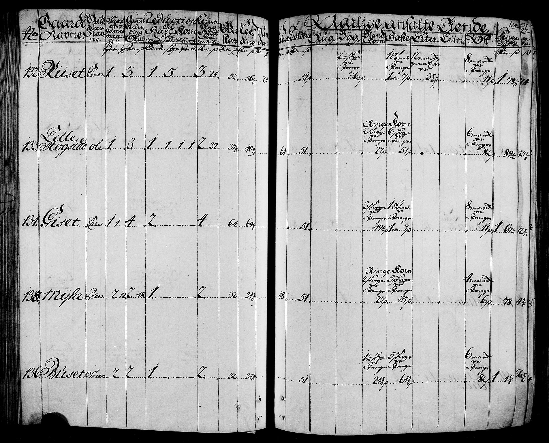 Rentekammeret inntil 1814, Realistisk ordnet avdeling, AV/RA-EA-4070/N/Nb/Nbf/L0165: Stjørdal og Verdal matrikkelprotokoll, 1723, p. 128