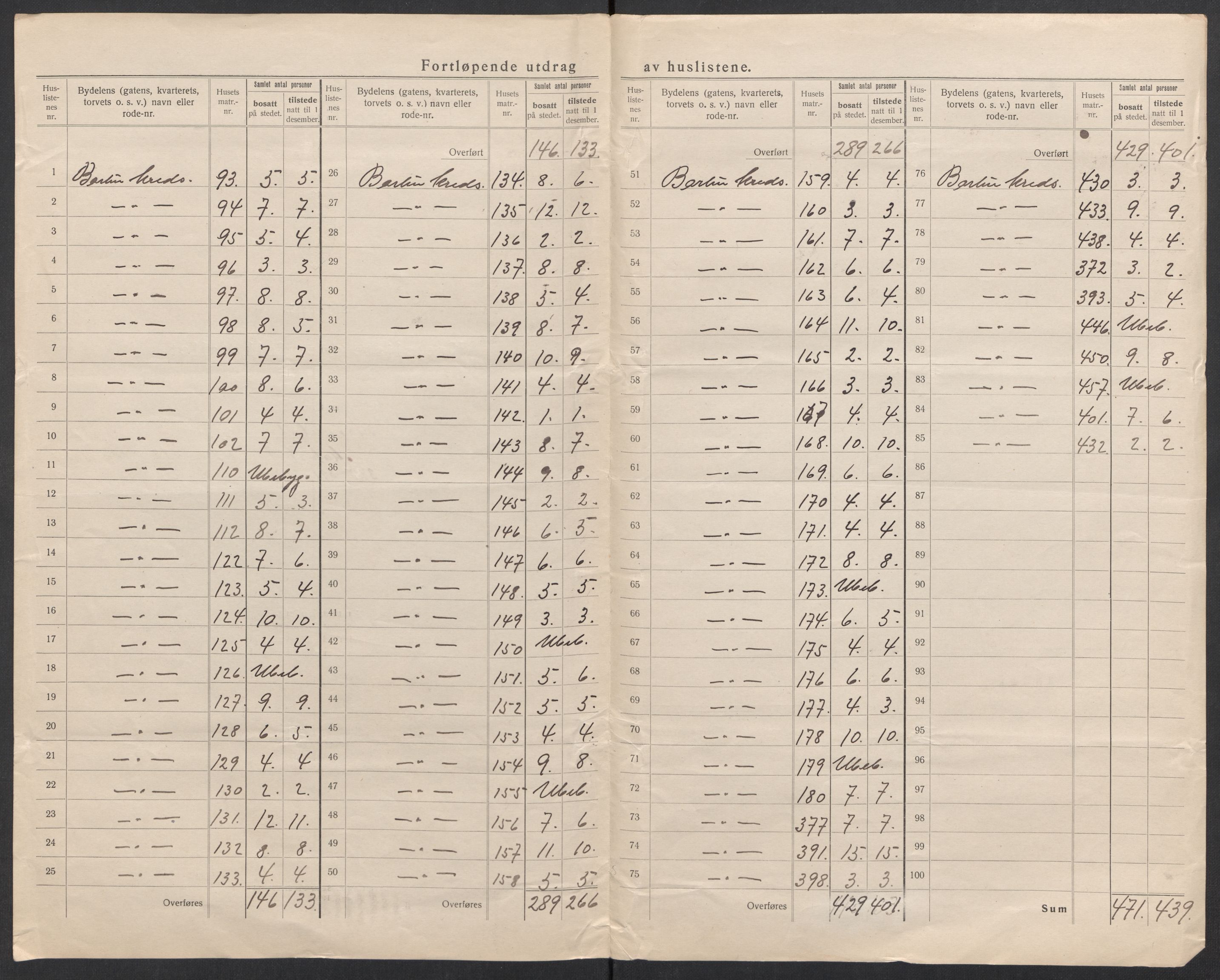 SAK, 1920 census for Arendal, 1920, p. 60