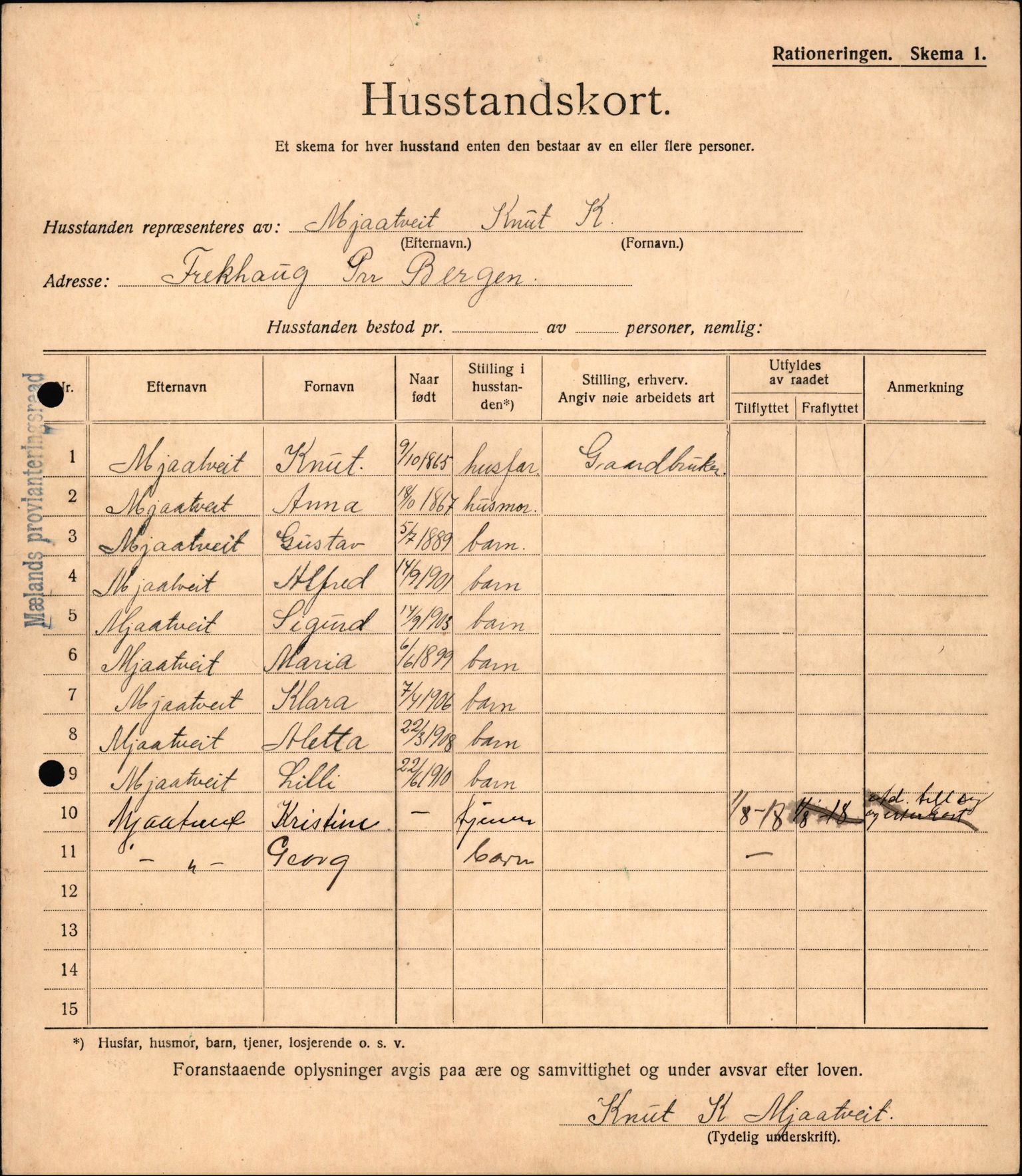 IKAH, Meland kommune, Provianteringsrådet, Husstander per 01.11.1917, 1917-1918, p. 250