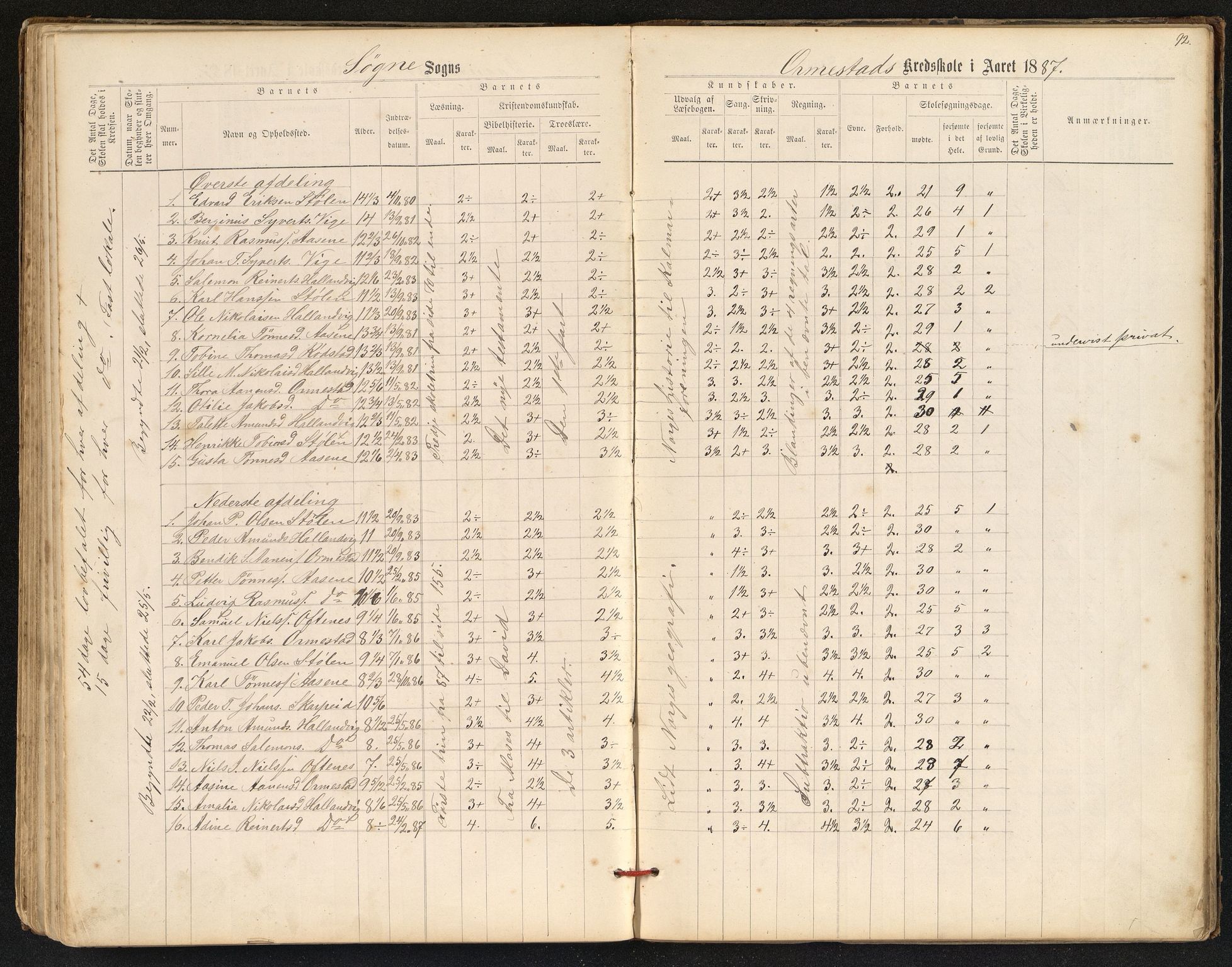 Søgne og Greipstad kommune - Oftenes Krets, IKAV/1018SG558/H/L0001: Skoleprotokoll (d), 1872-1893, p. 91b-92a