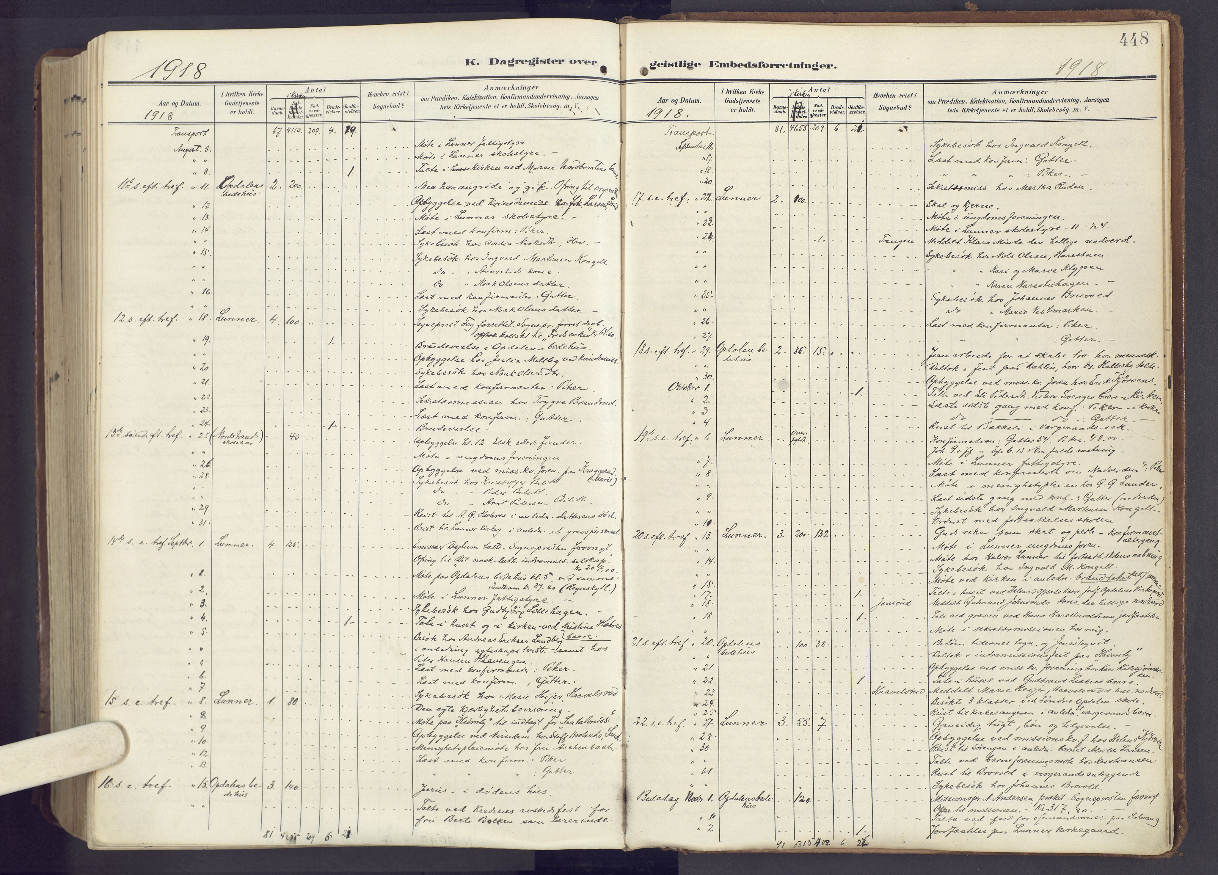 Lunner prestekontor, AV/SAH-PREST-118/H/Ha/Haa/L0001: Parish register (official) no. 1, 1907-1922, p. 448