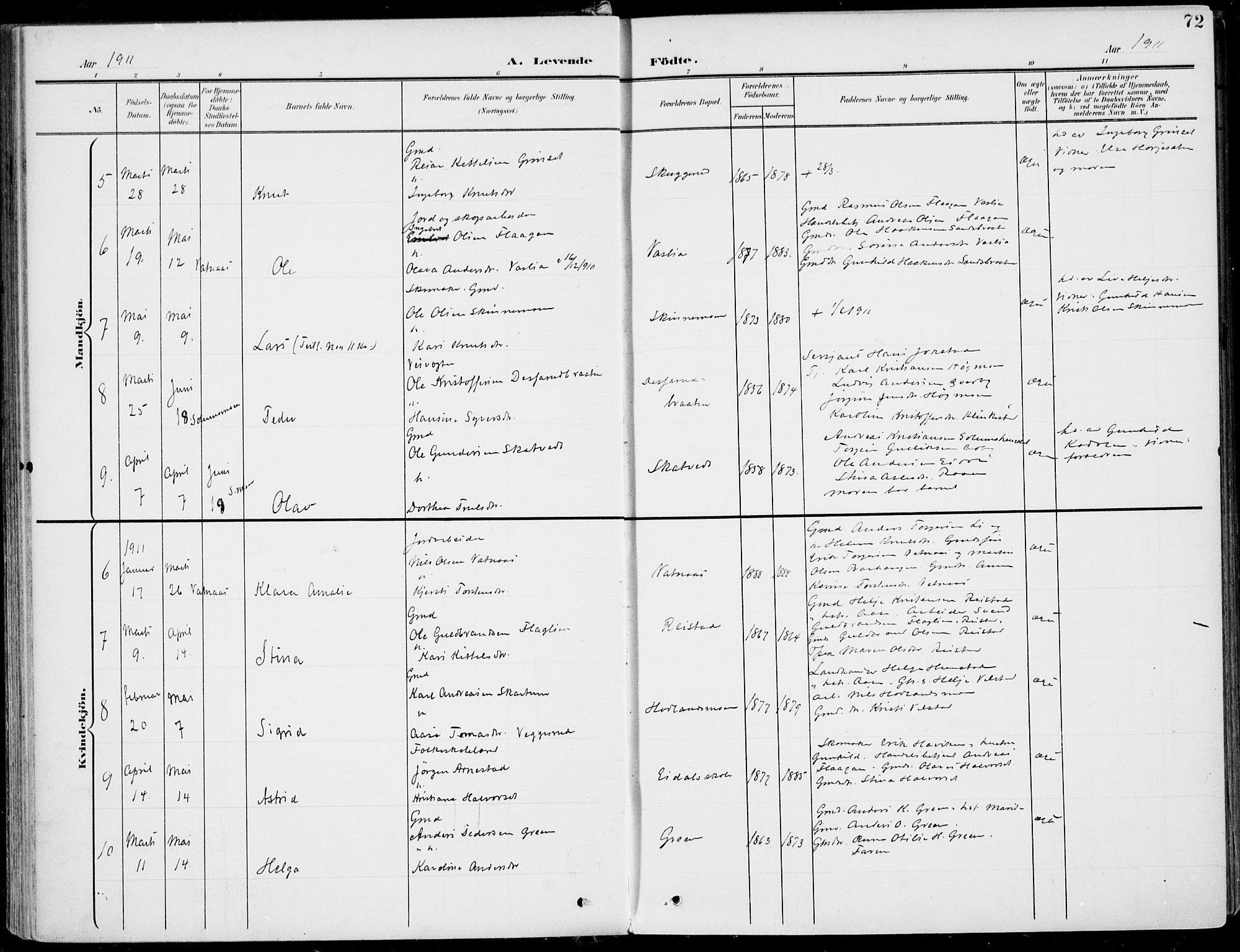 Sigdal kirkebøker, SAKO/A-245/F/Fb/L0002: Parish register (official) no. II 2, 1901-1914, p. 72