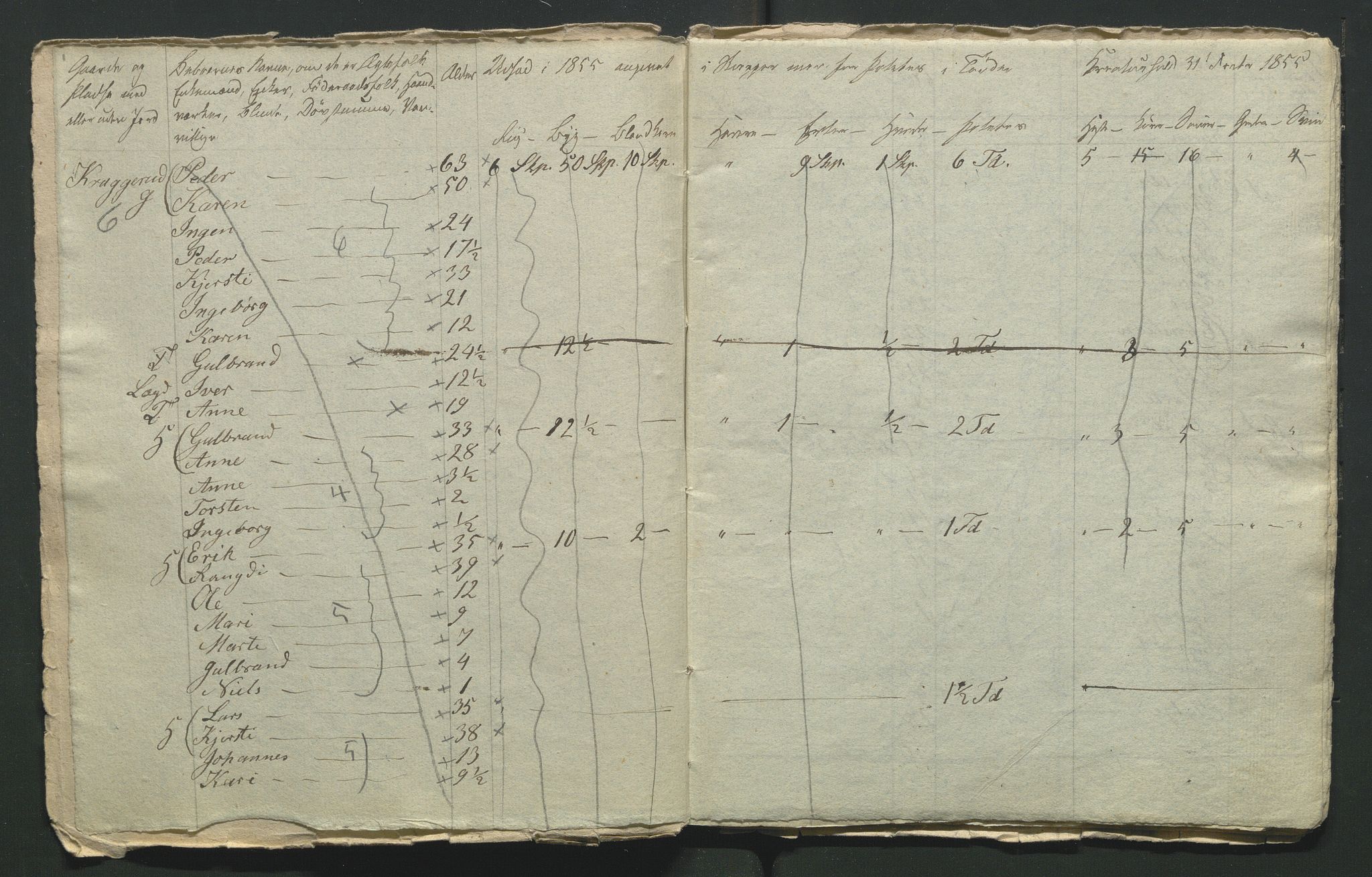 SAH, 1855 Census for Jevnaker parish, 1855, p. 80