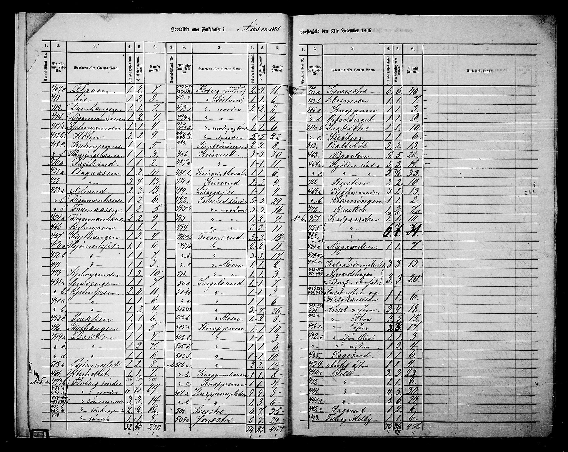 RA, 1865 census for Åsnes, 1865, p. 8