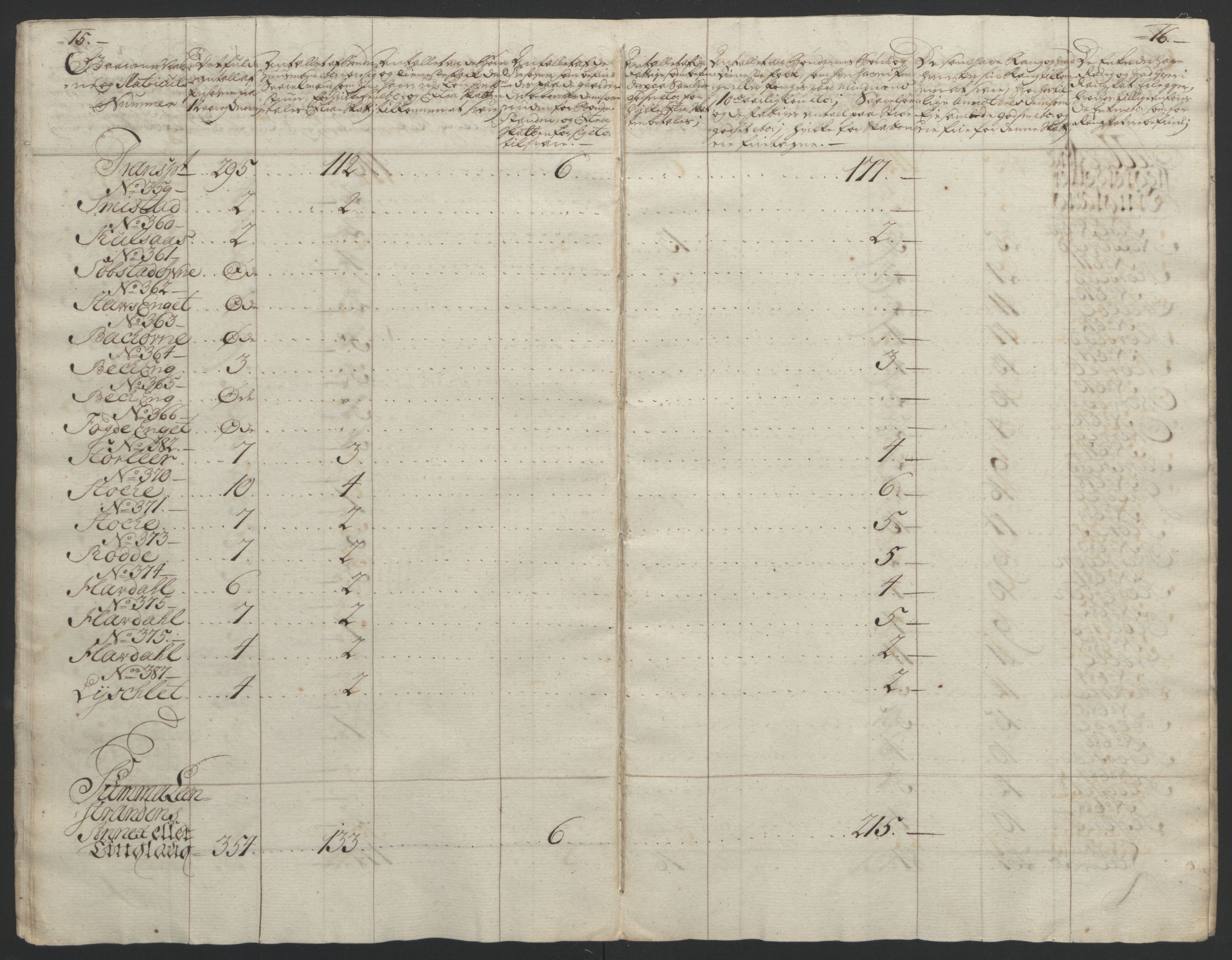 Rentekammeret inntil 1814, Reviderte regnskaper, Fogderegnskap, AV/RA-EA-4092/R61/L4180: Ekstraskatten Strinda og Selbu, 1762-1767, p. 272