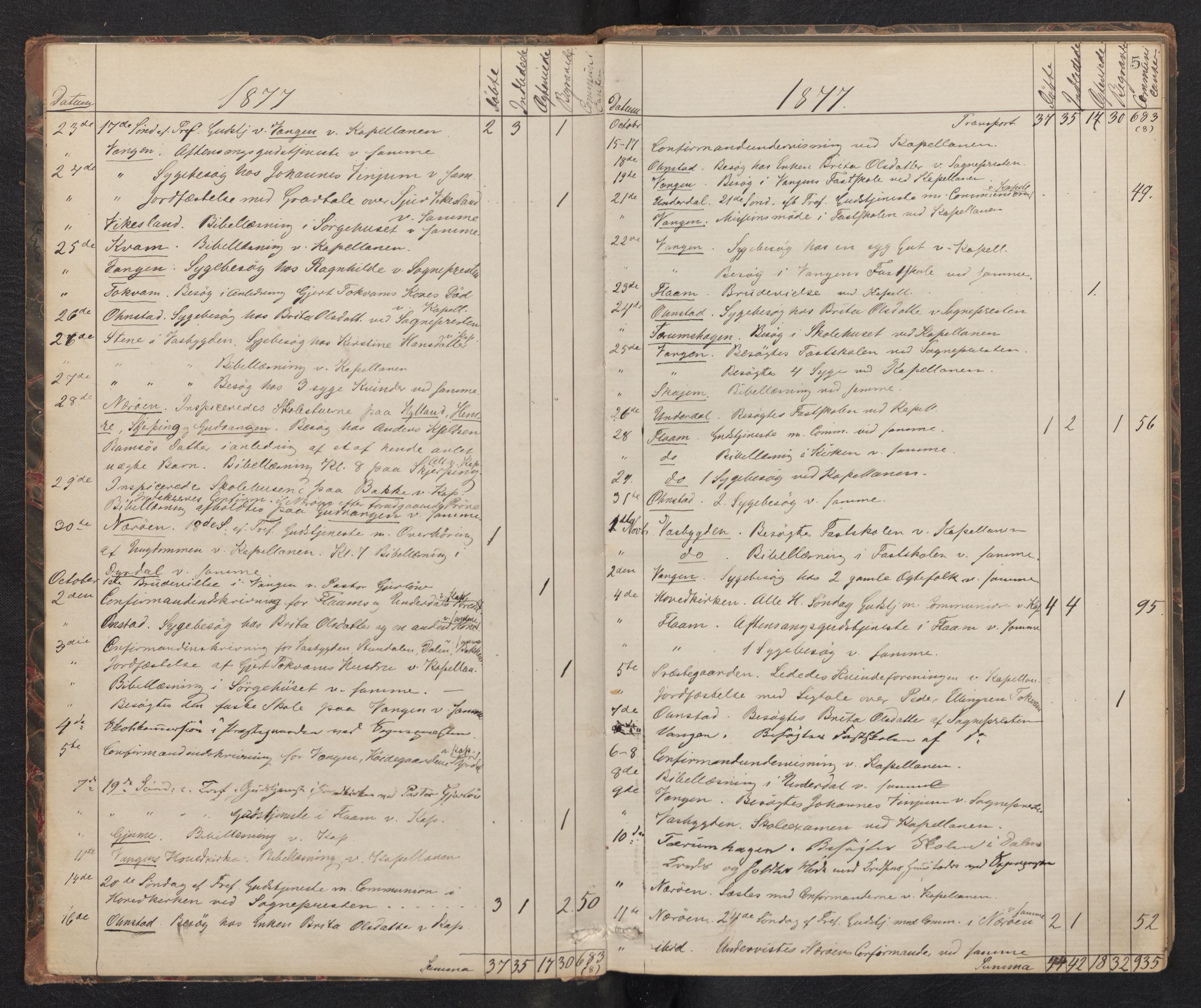 Aurland sokneprestembete, SAB/A-99937/H/Ha/Haf: Diary records no. F 1, 1877-1890, p. 4b-5a