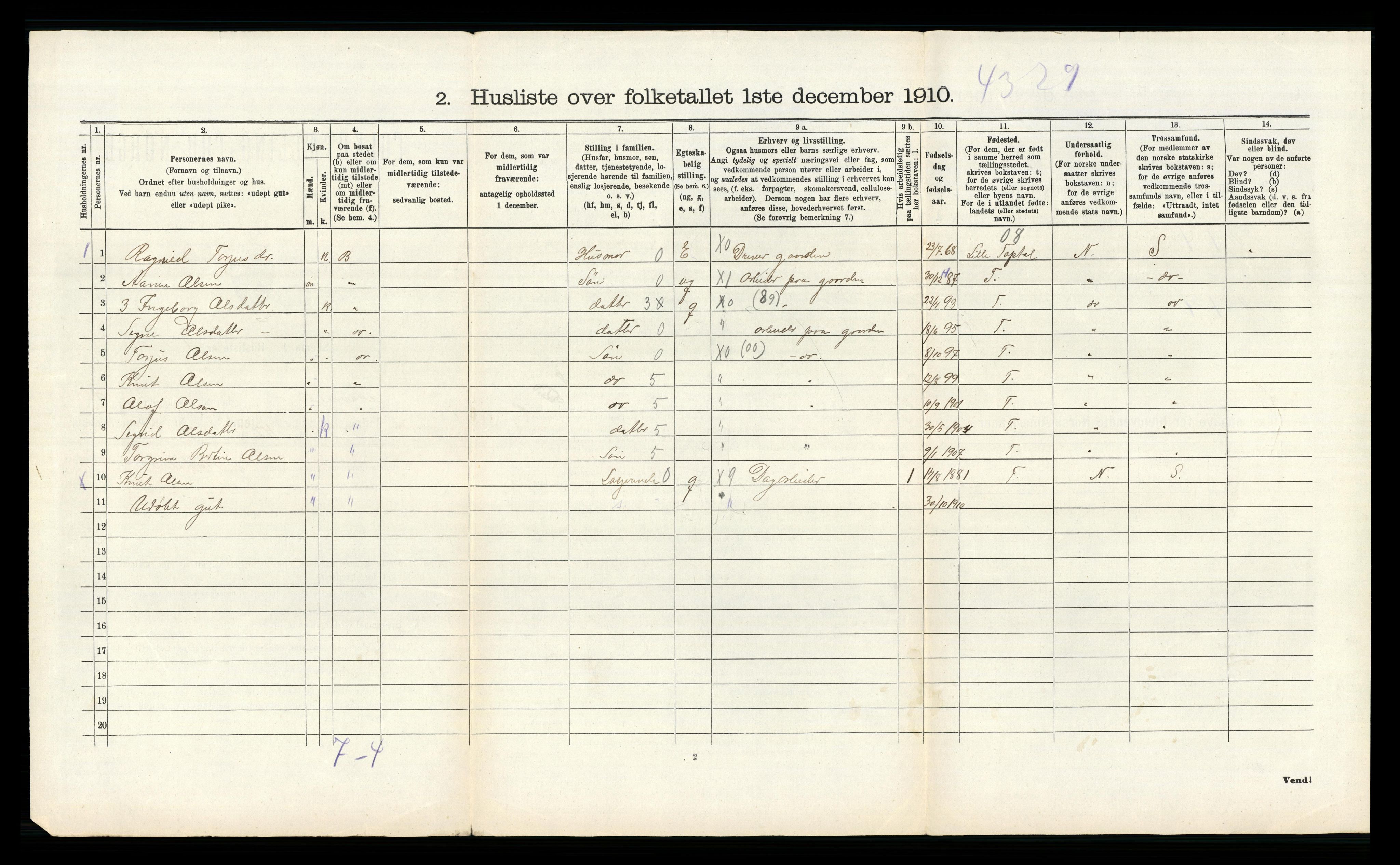 RA, 1910 census for Åseral, 1910, p. 422