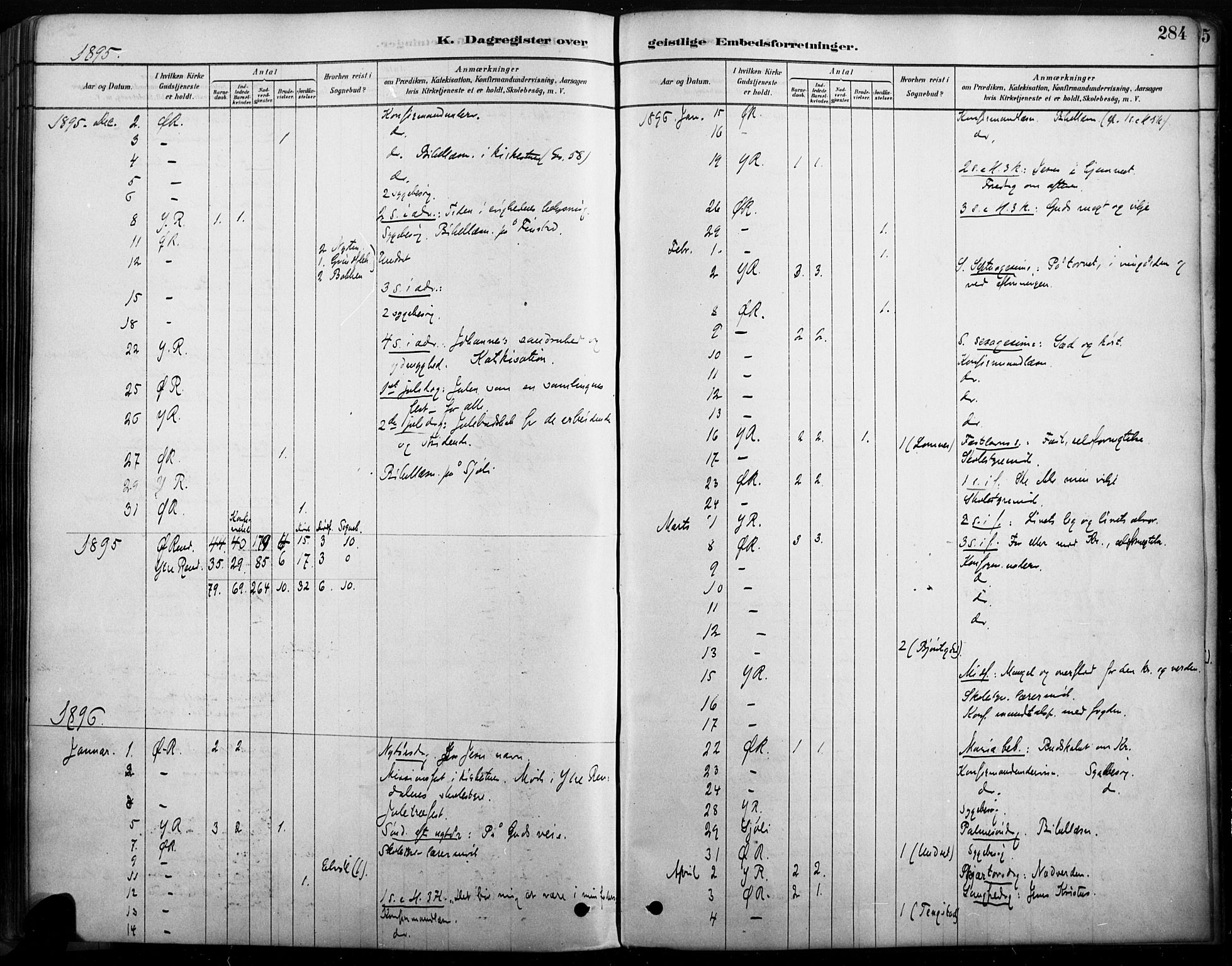 Rendalen prestekontor, SAH/PREST-054/H/Ha/Haa/L0009: Parish register (official) no. 9, 1878-1901, p. 284