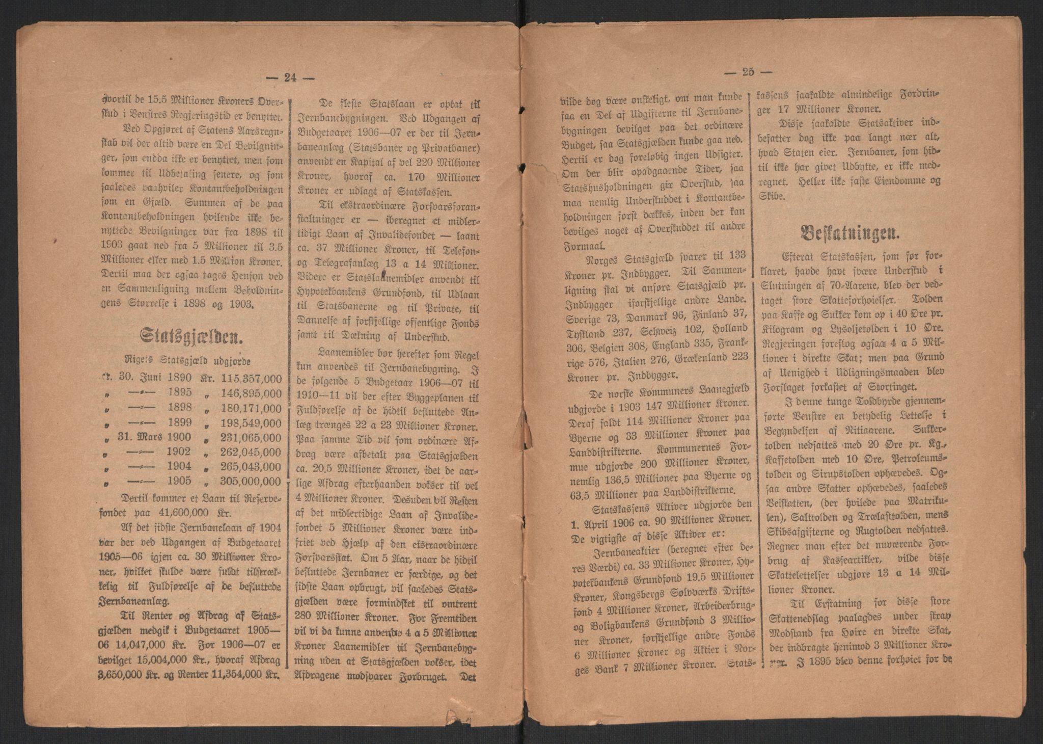 Venstres Hovedorganisasjon, RA/PA-0876/X/L0001: De eldste skrifter, 1860-1936, p. 810